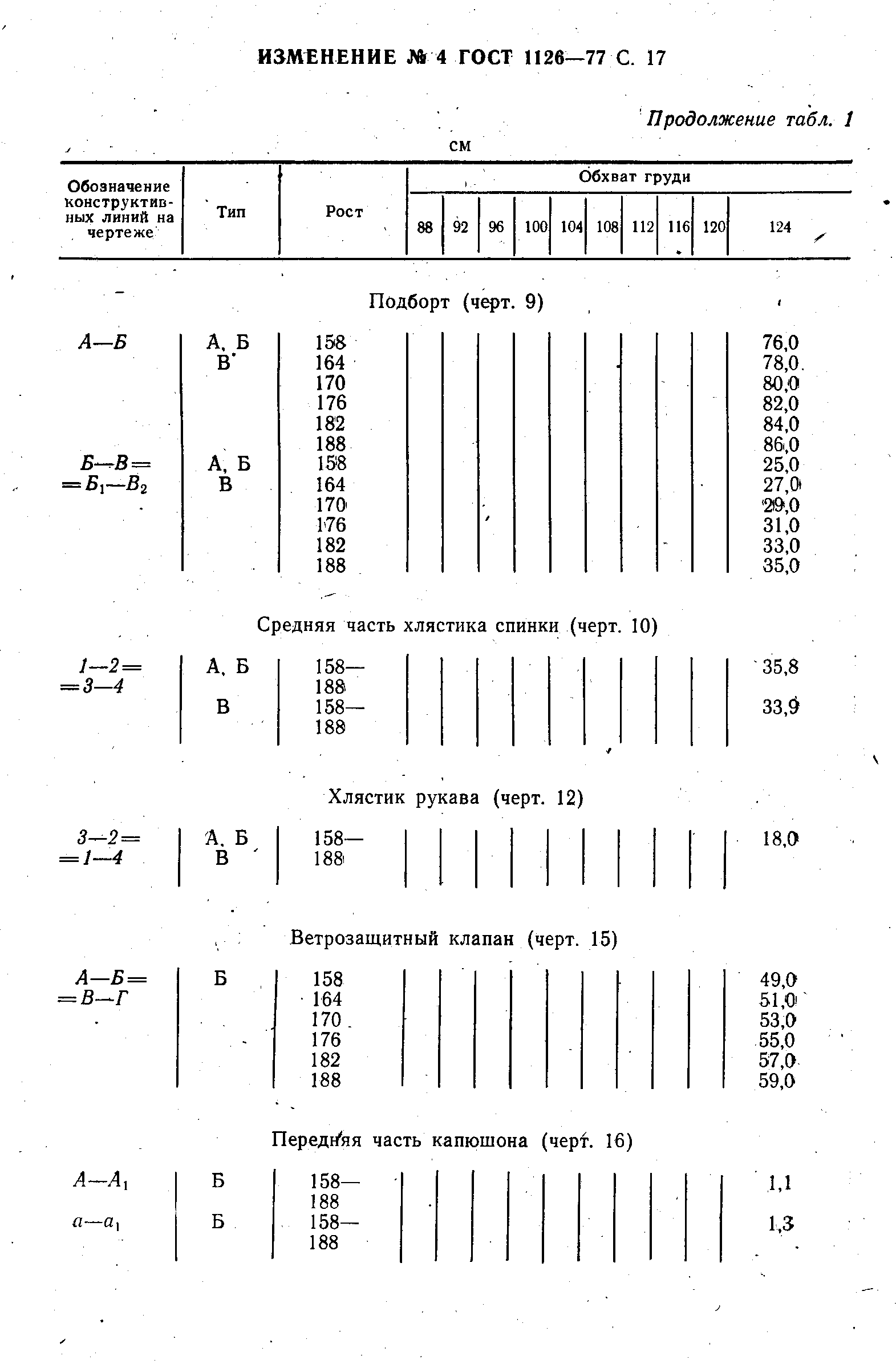 ГОСТ 1126-77