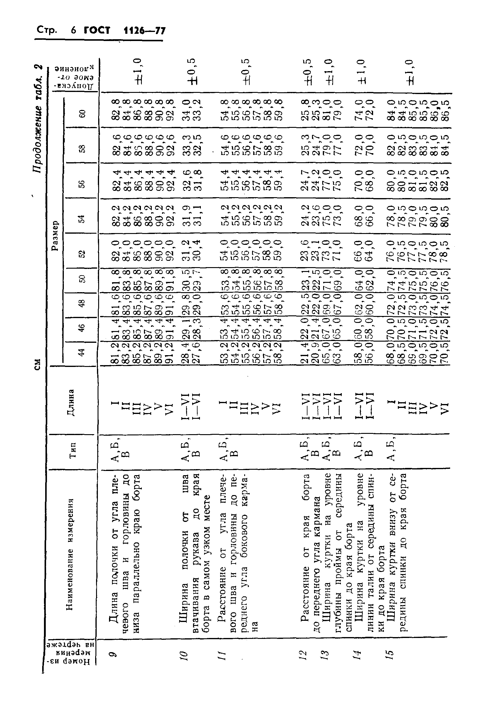 ГОСТ 1126-77