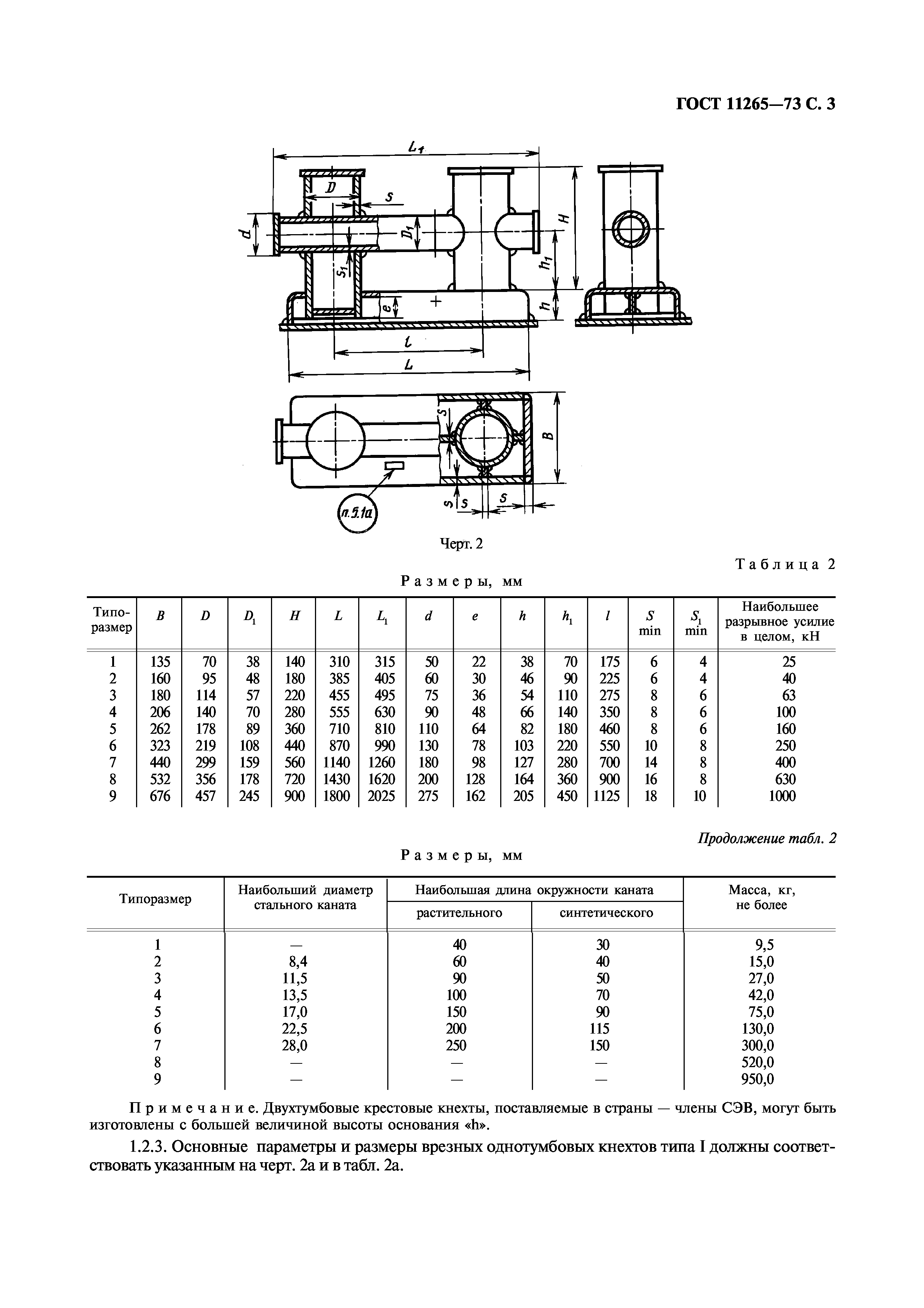 ГОСТ 11265-73