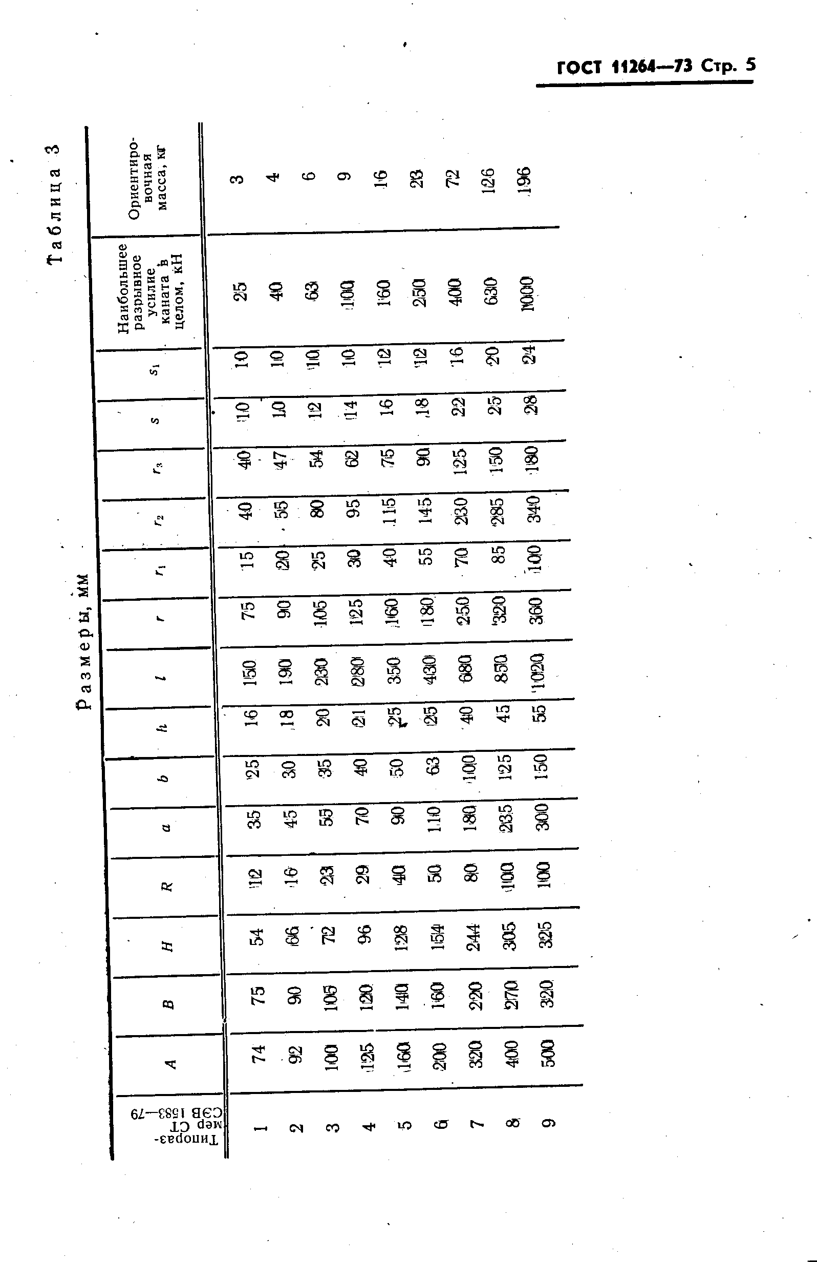 ГОСТ 11264-73