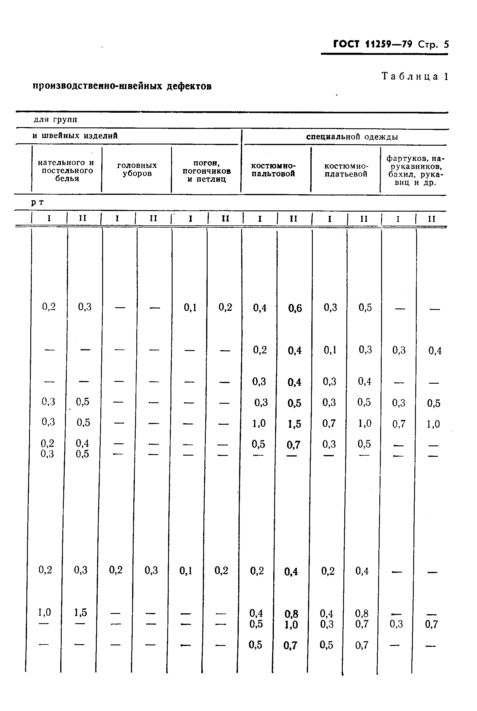 ГОСТ 11259-79