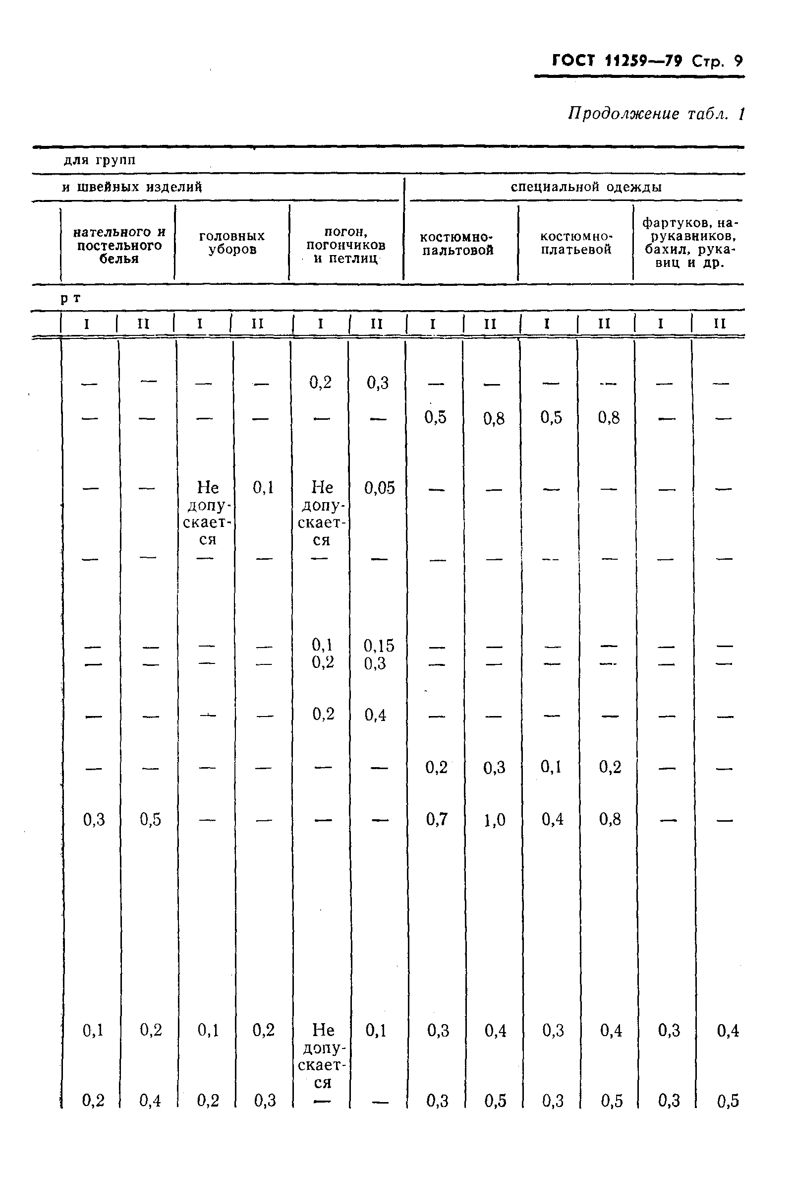 ГОСТ 11259-79