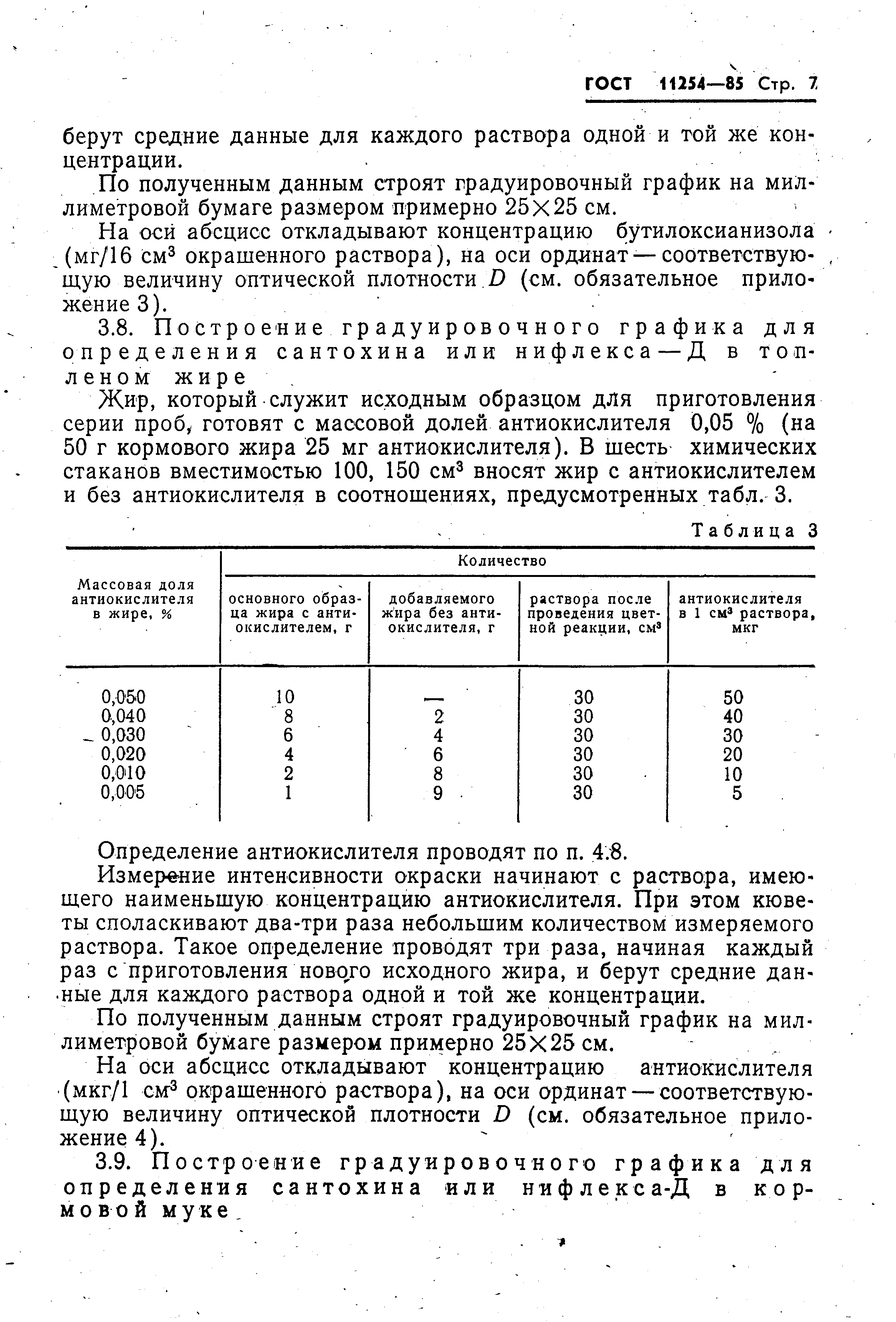 ГОСТ 11254-85