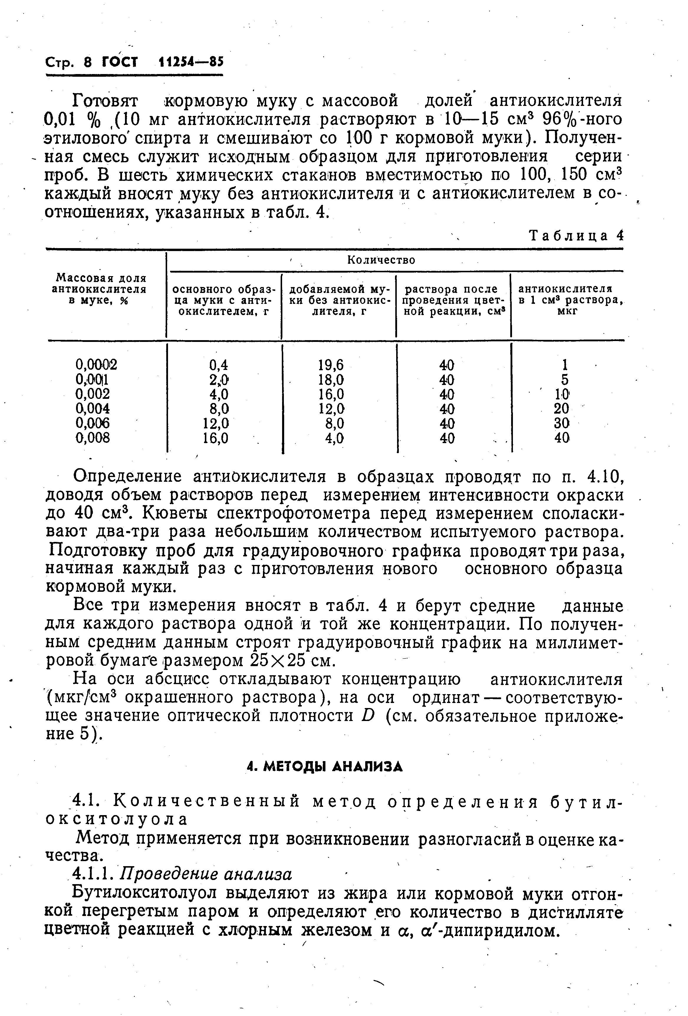 ГОСТ 11254-85