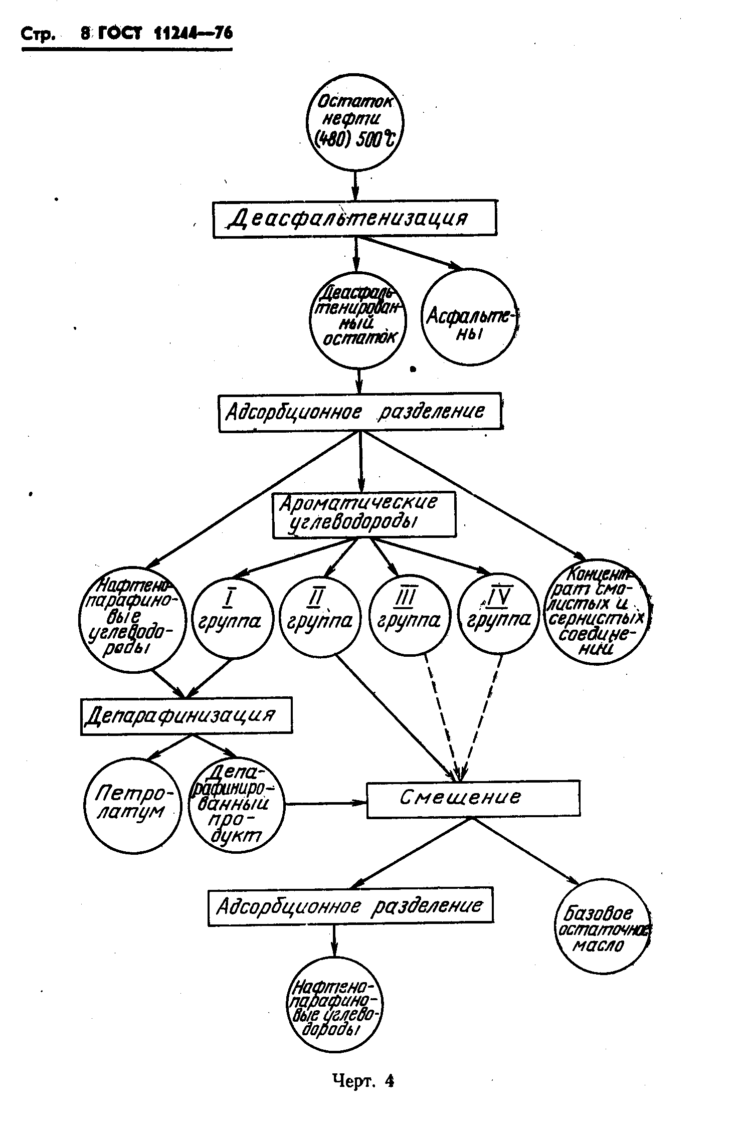 ГОСТ 11244-76