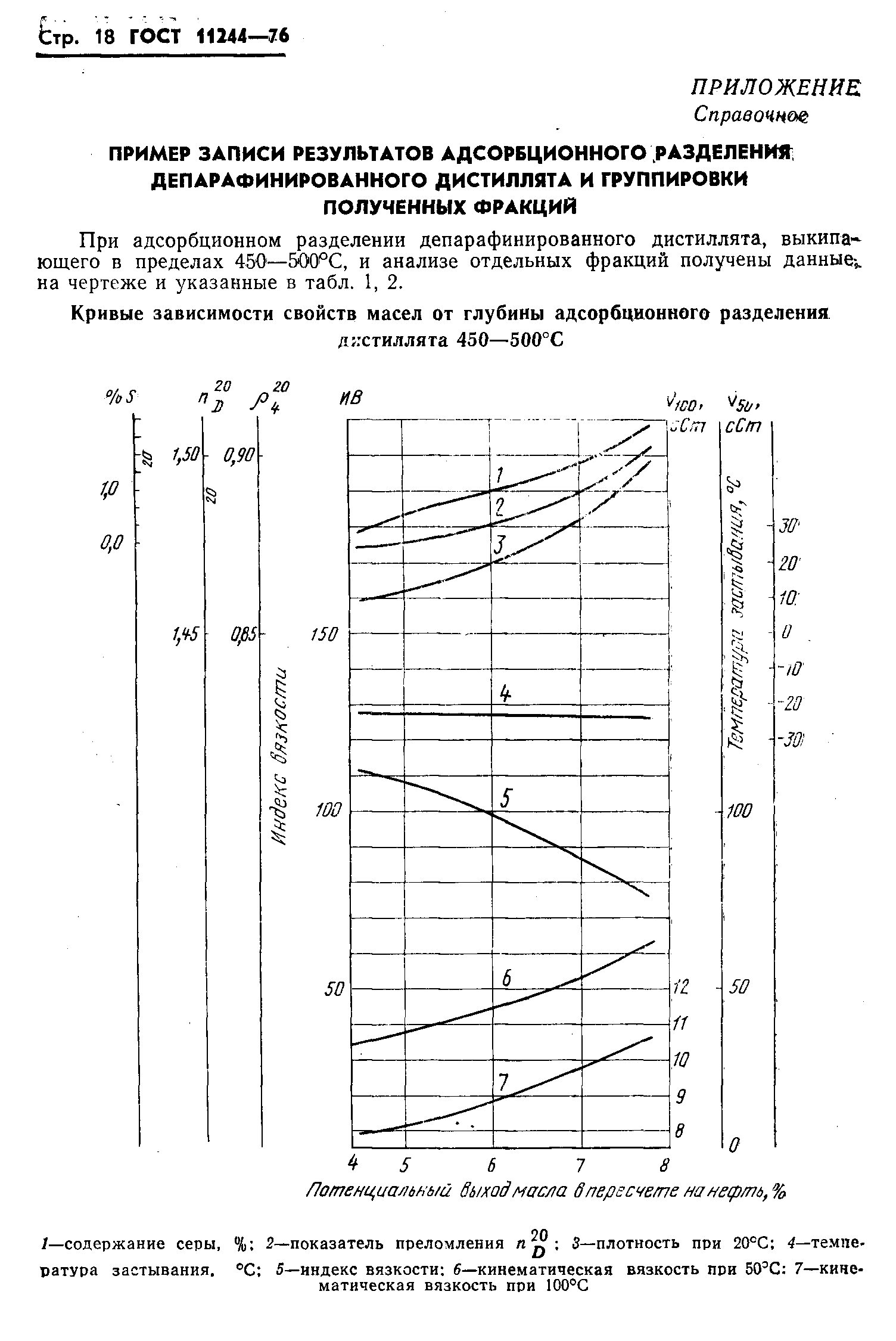 ГОСТ 11244-76