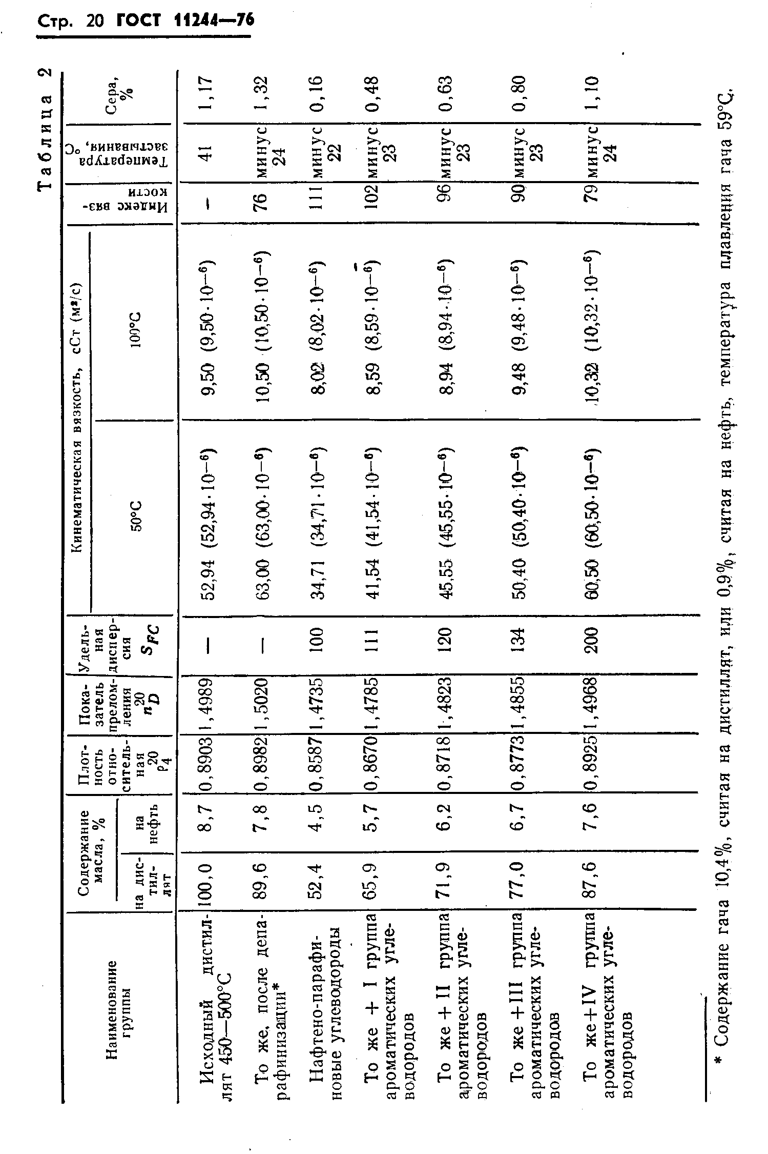 ГОСТ 11244-76