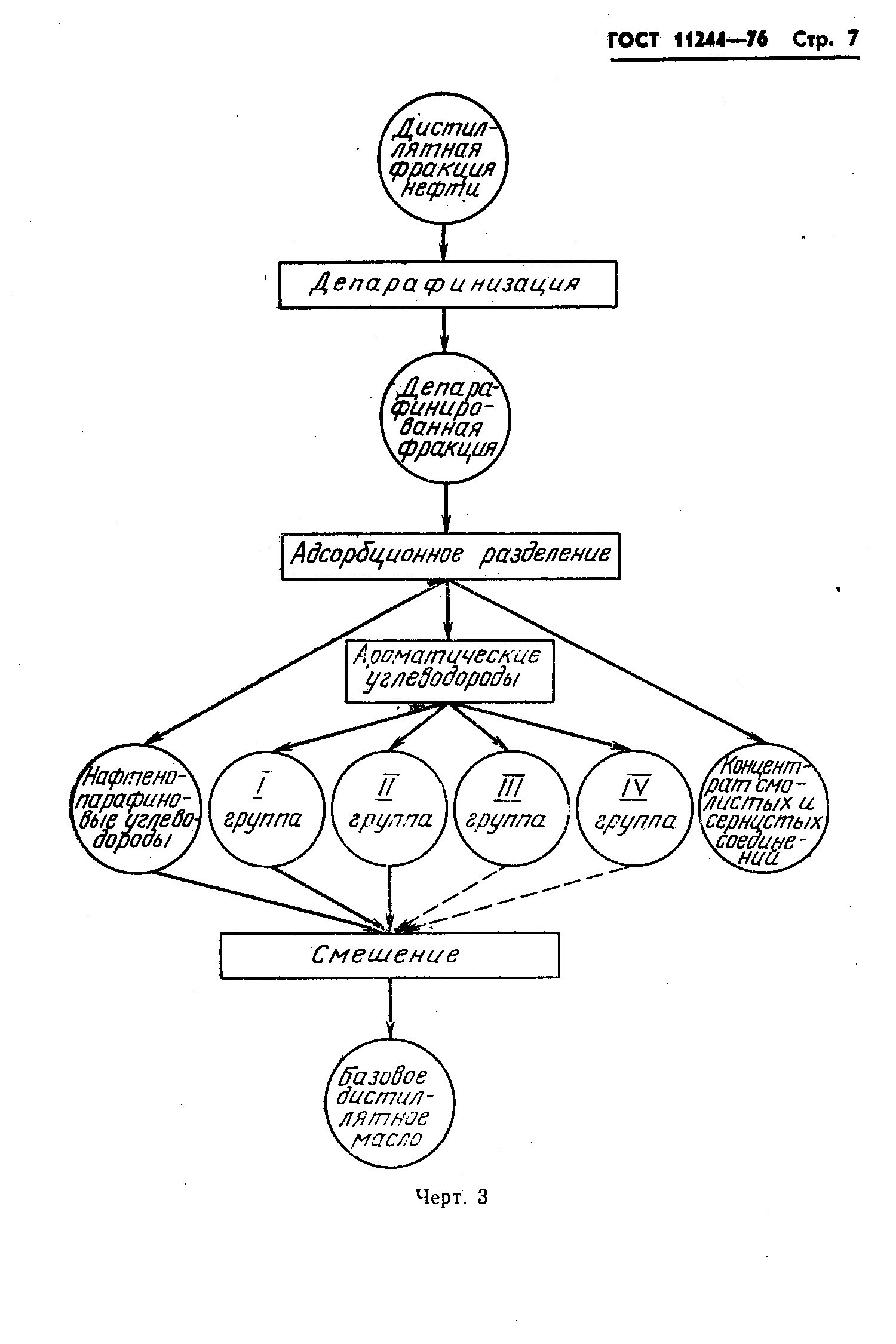 ГОСТ 11244-76