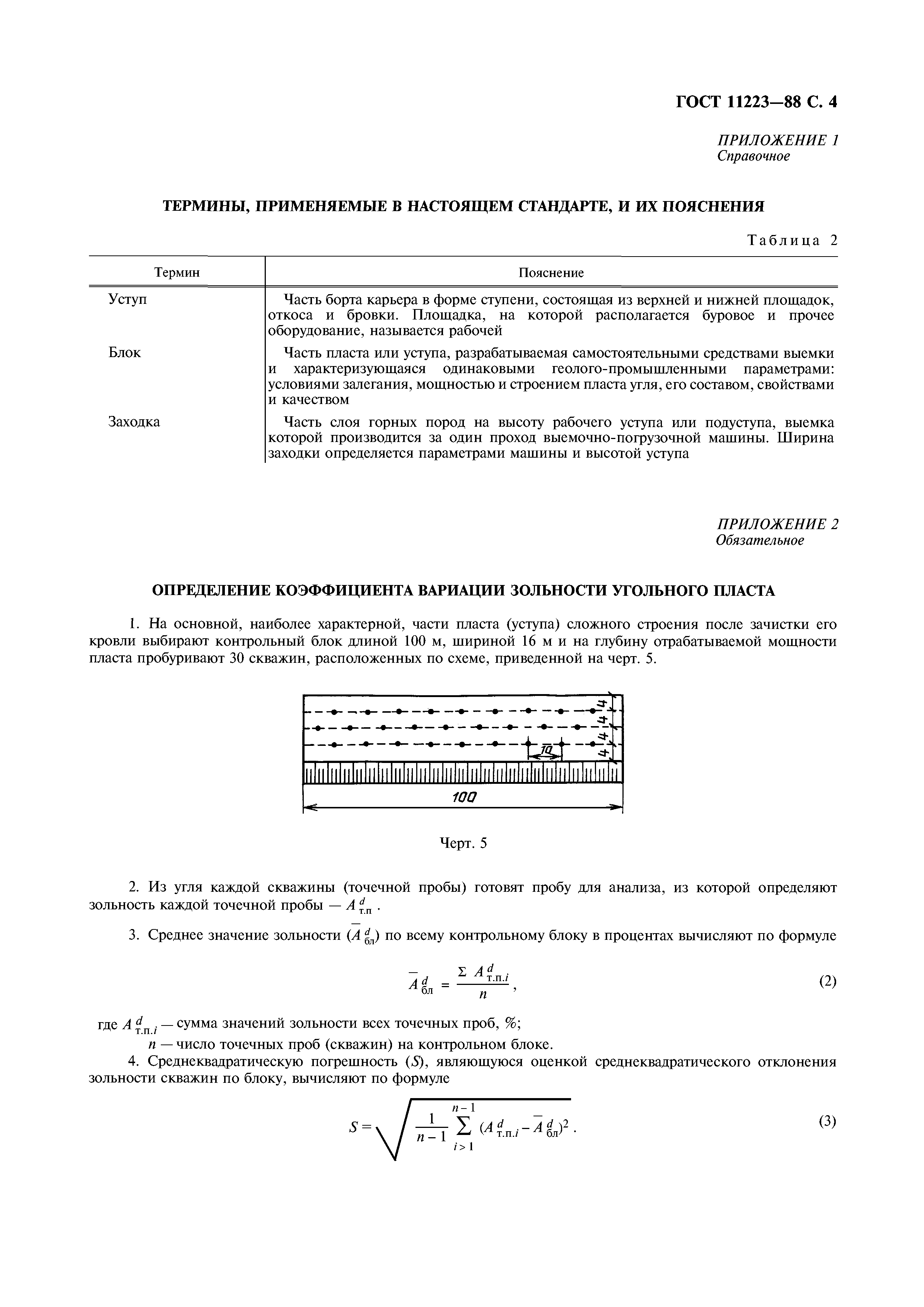 ГОСТ 11223-88