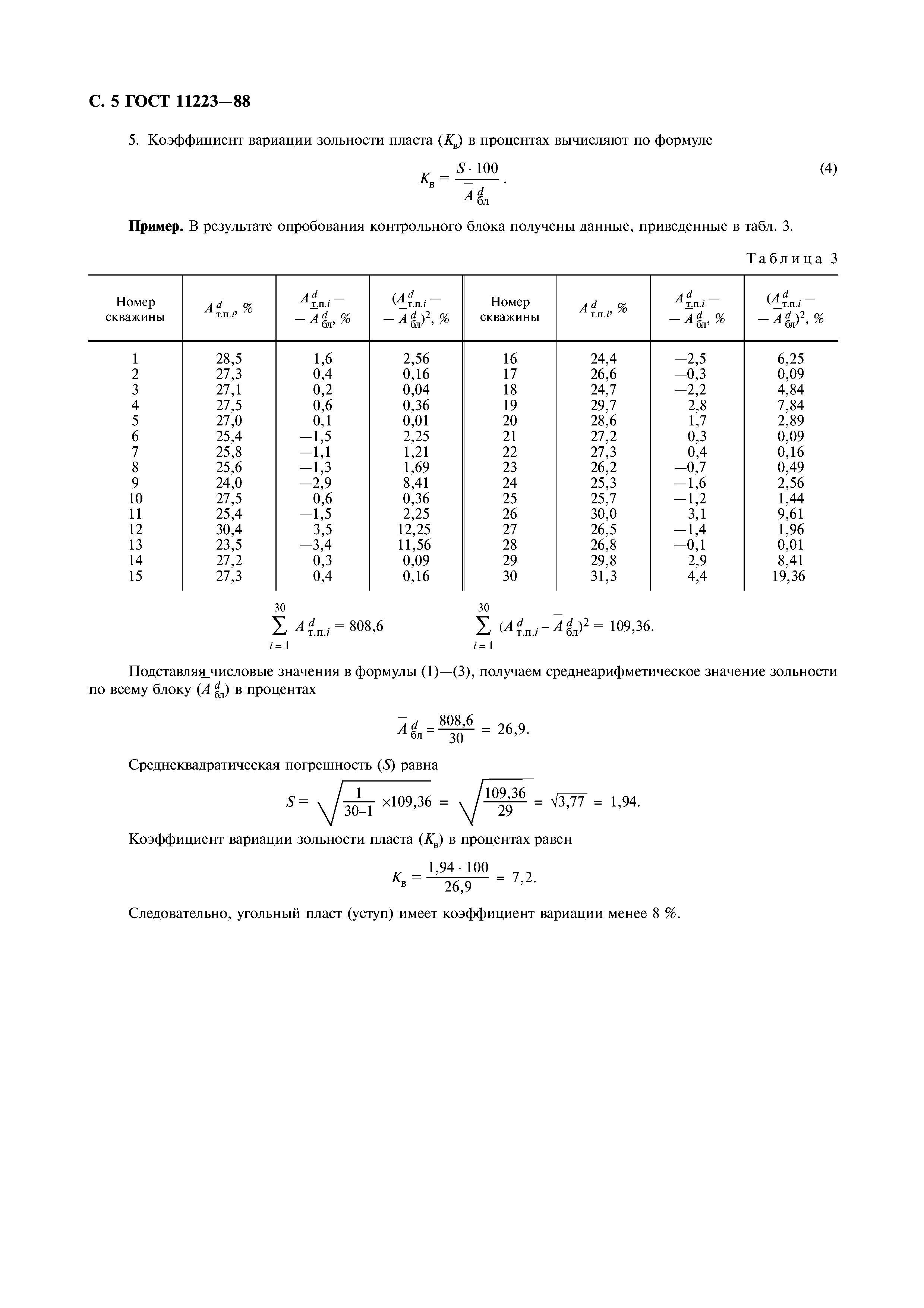 ГОСТ 11223-88