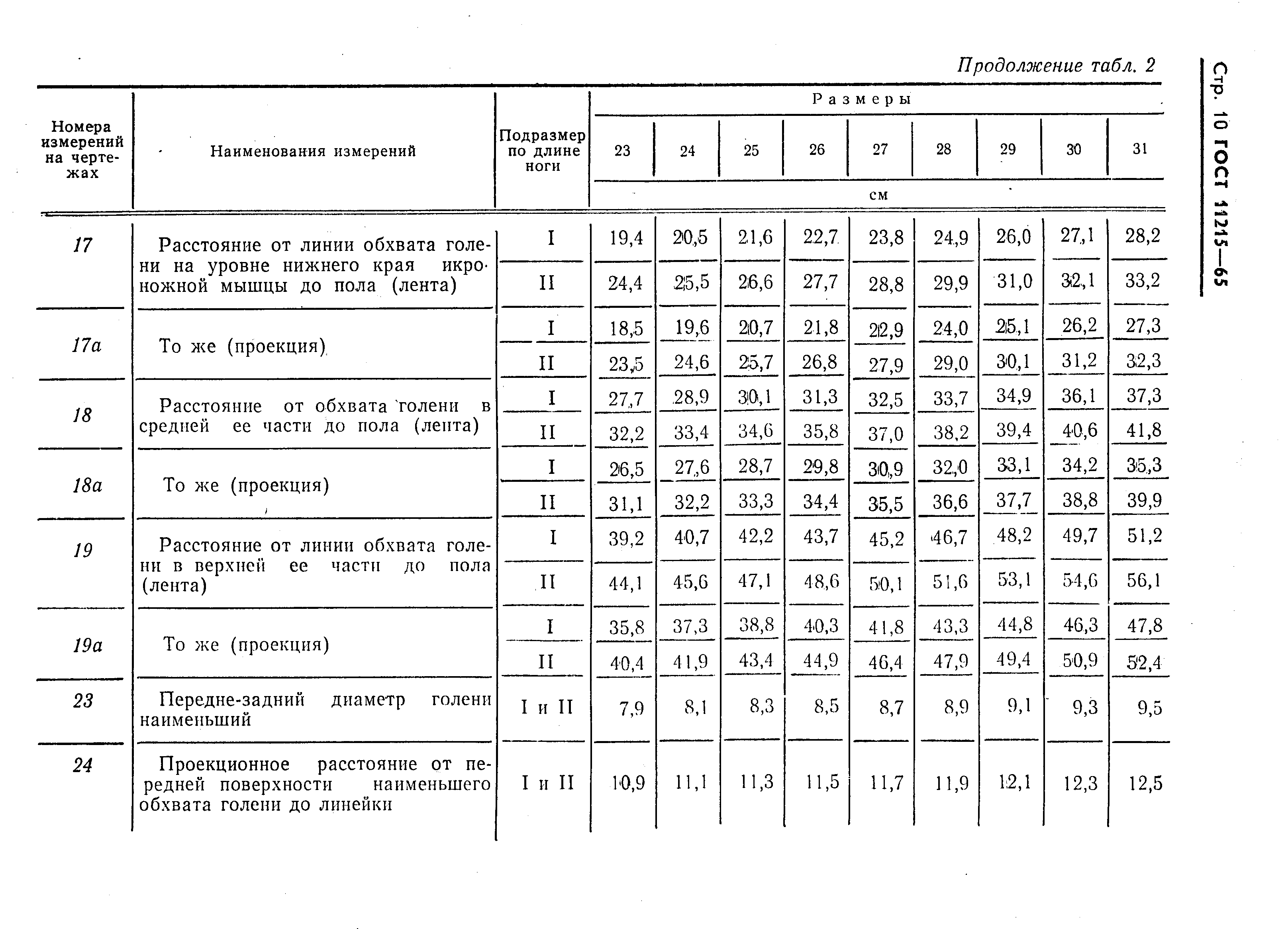 ГОСТ 11215-65