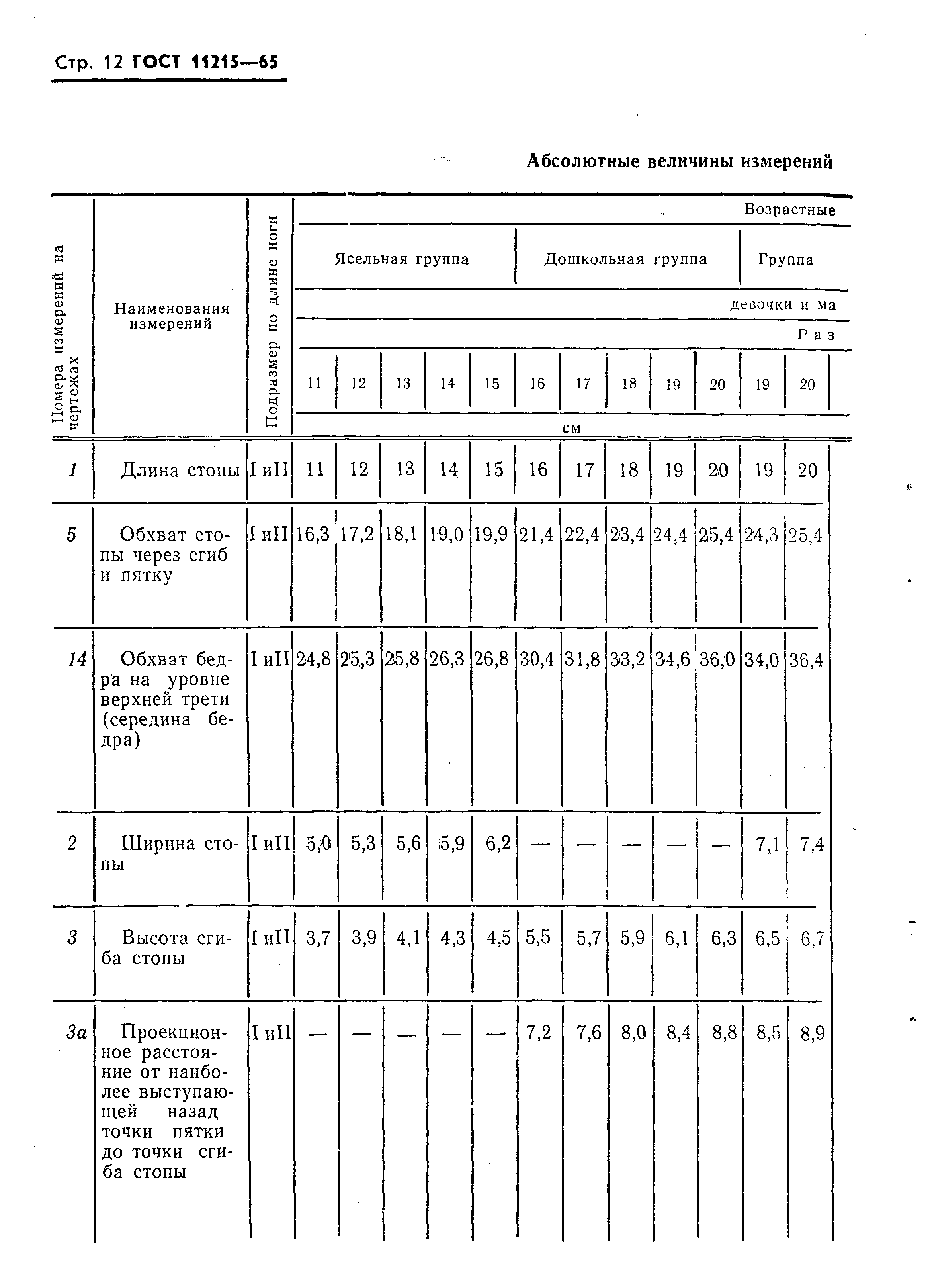 ГОСТ 11215-65