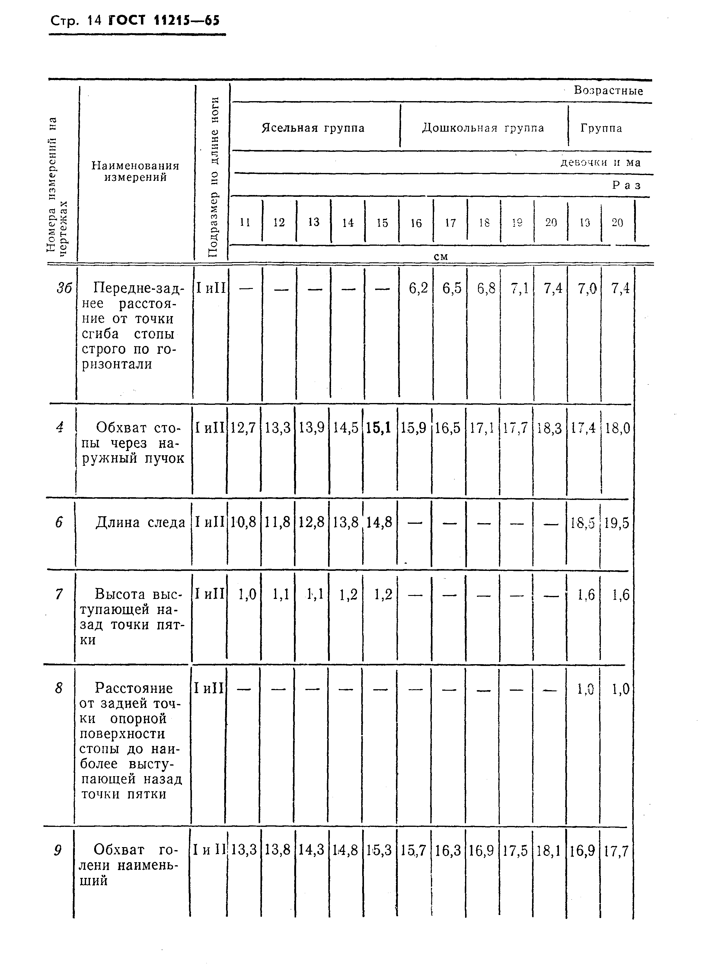 ГОСТ 11215-65