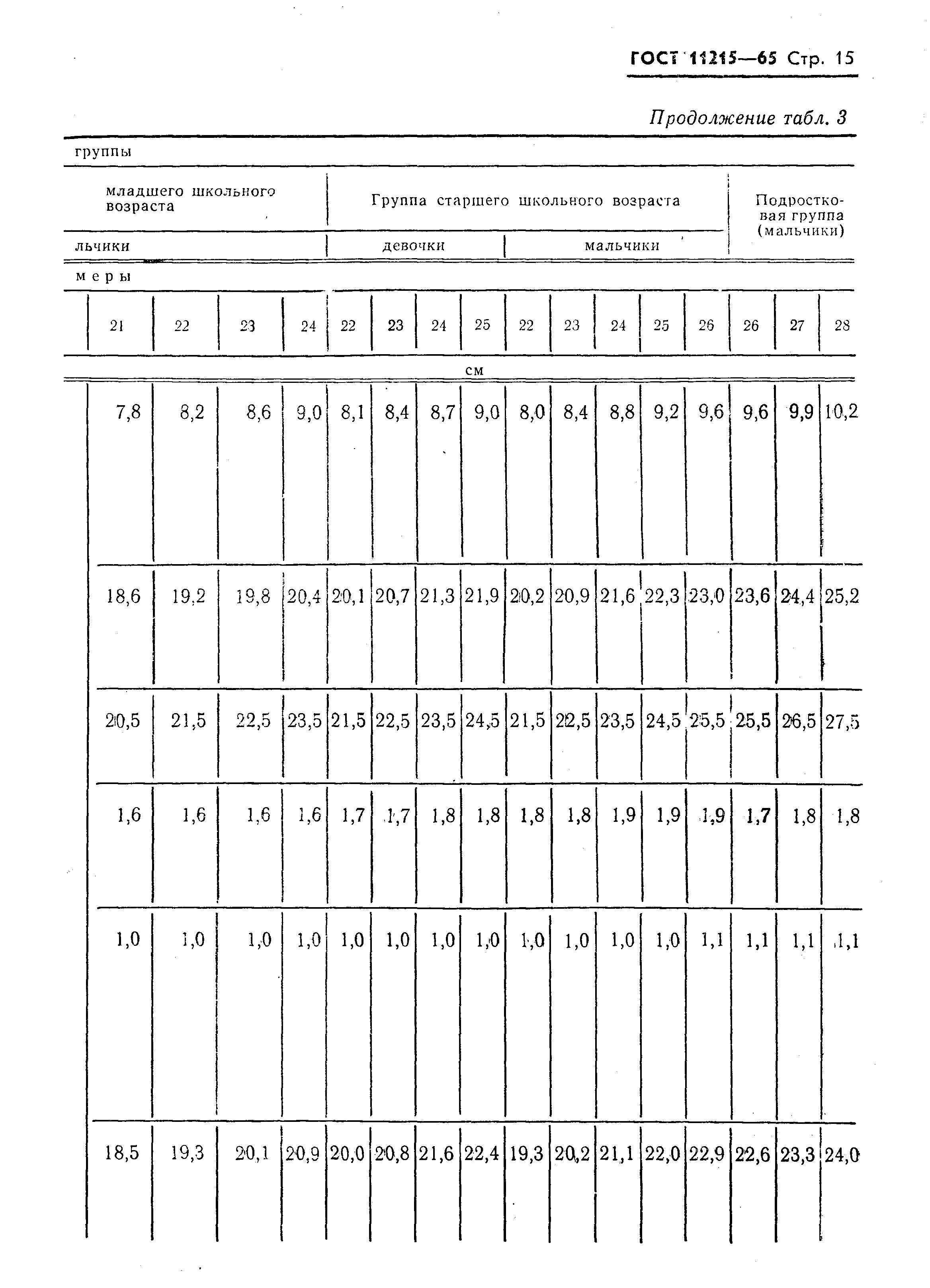 ГОСТ 11215-65