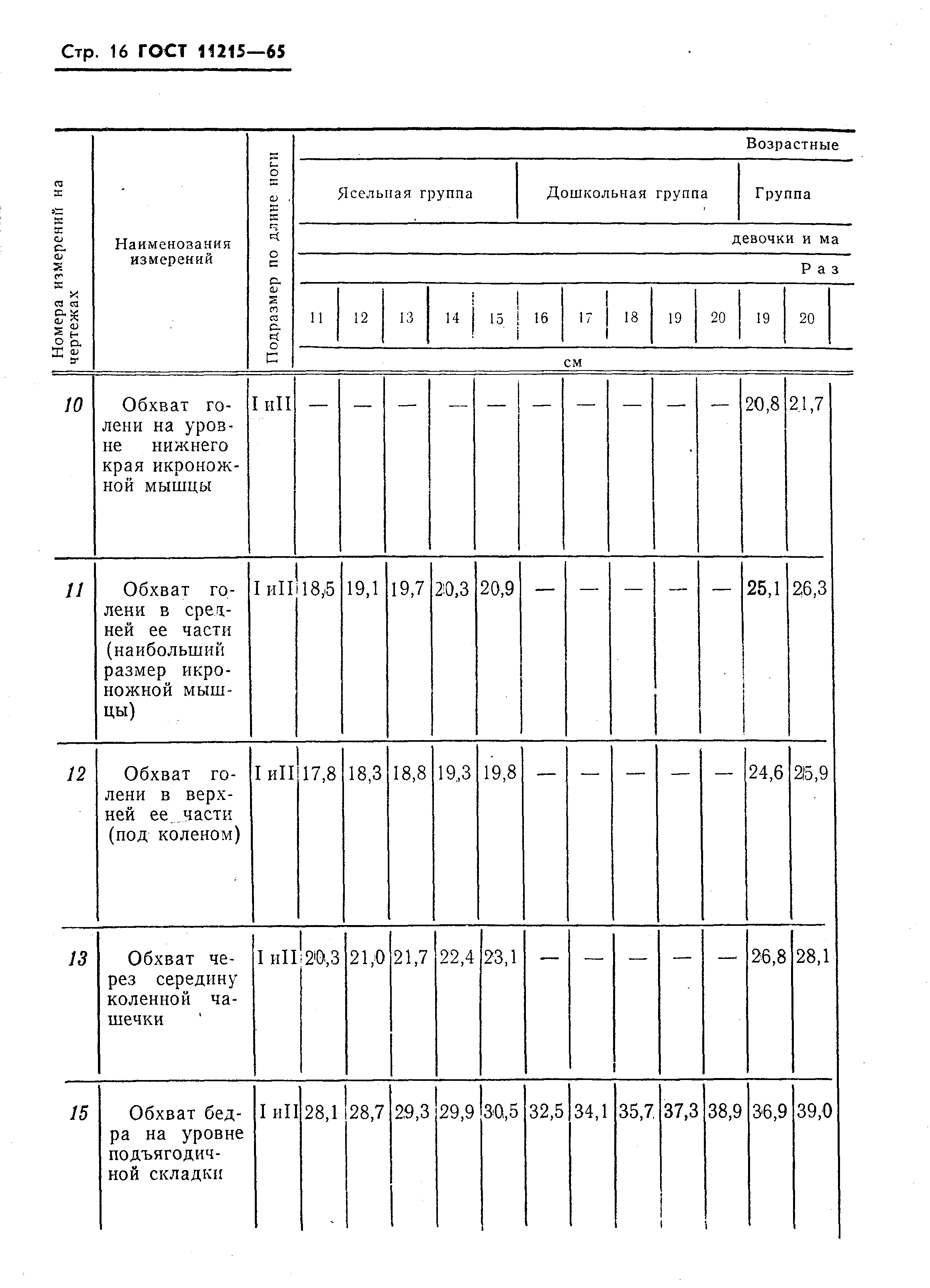 ГОСТ 11215-65