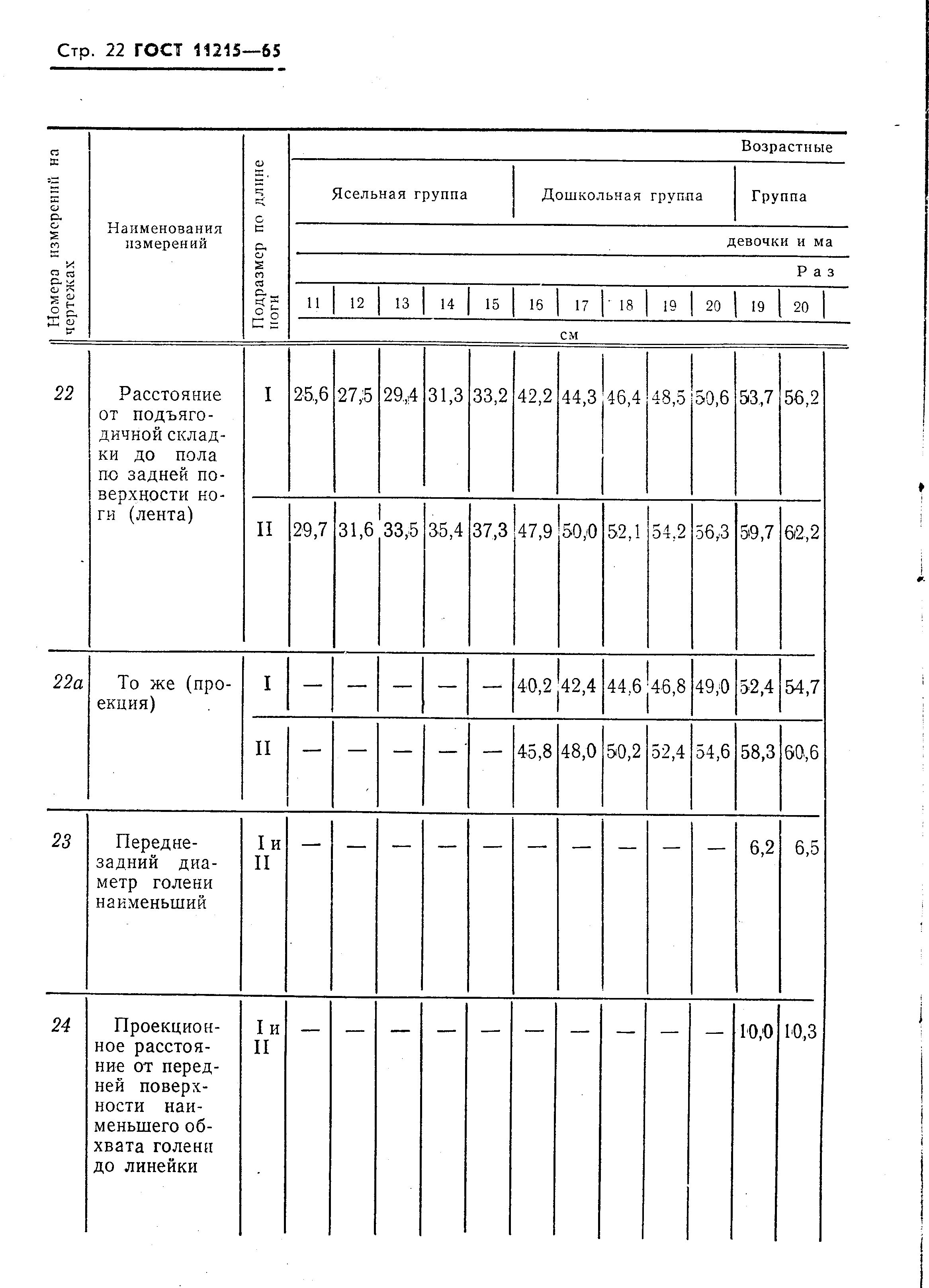 ГОСТ 11215-65