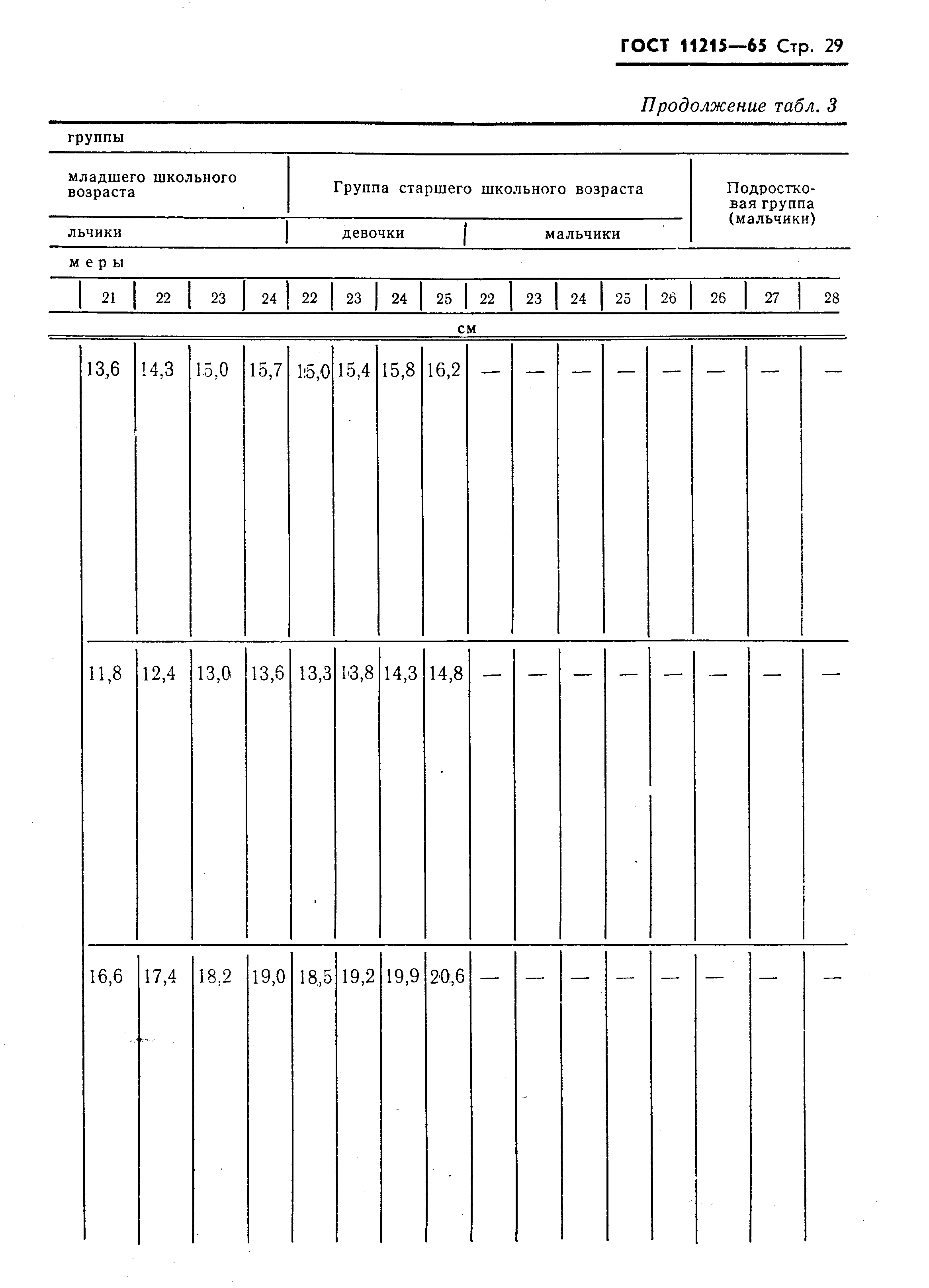 ГОСТ 11215-65