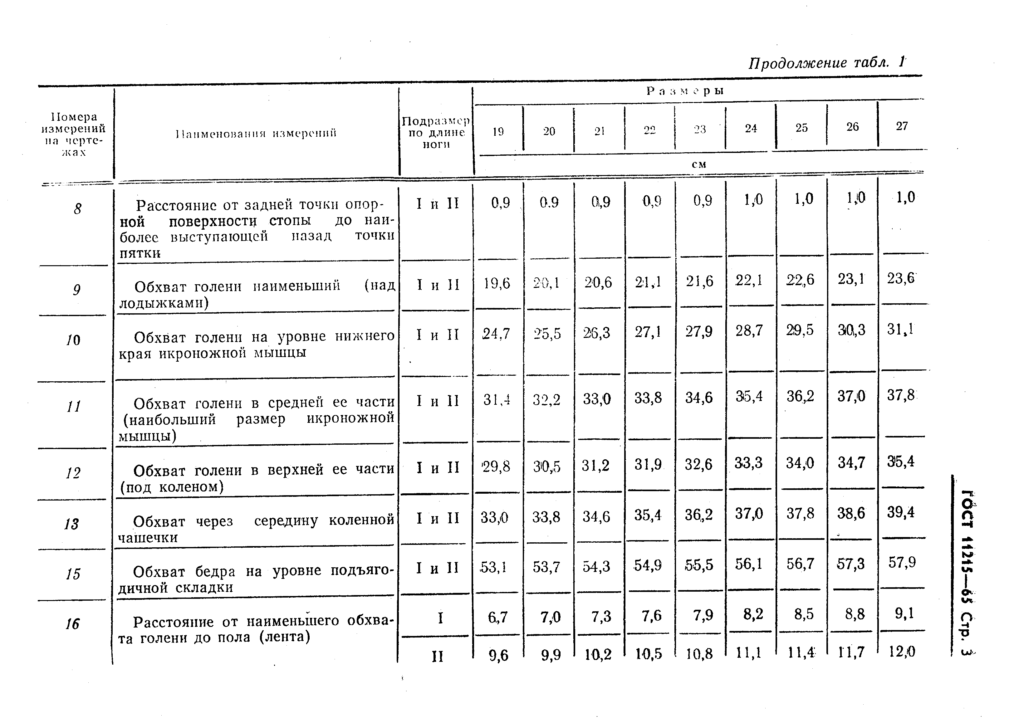 ГОСТ 11215-65