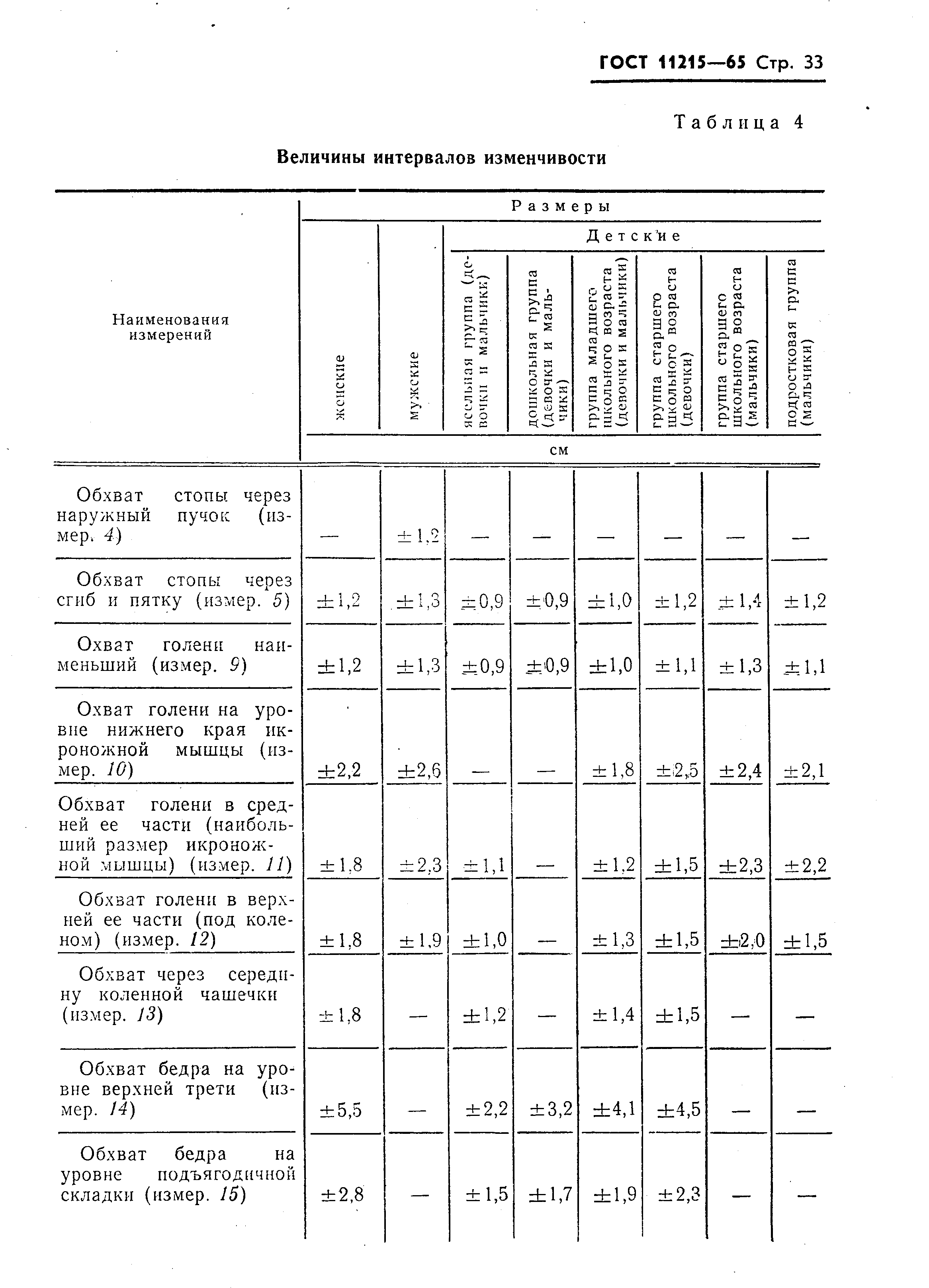 ГОСТ 11215-65