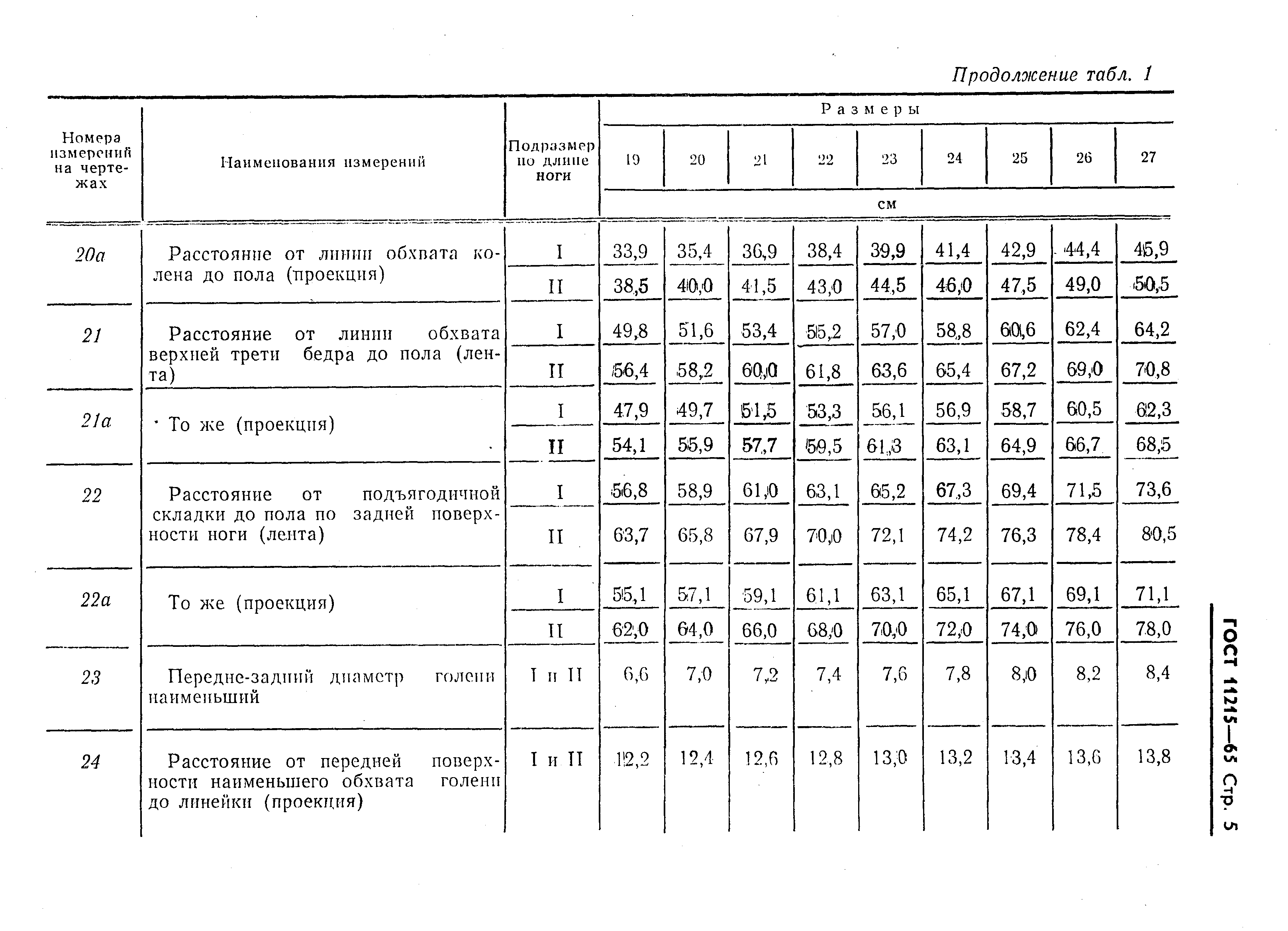 ГОСТ 11215-65