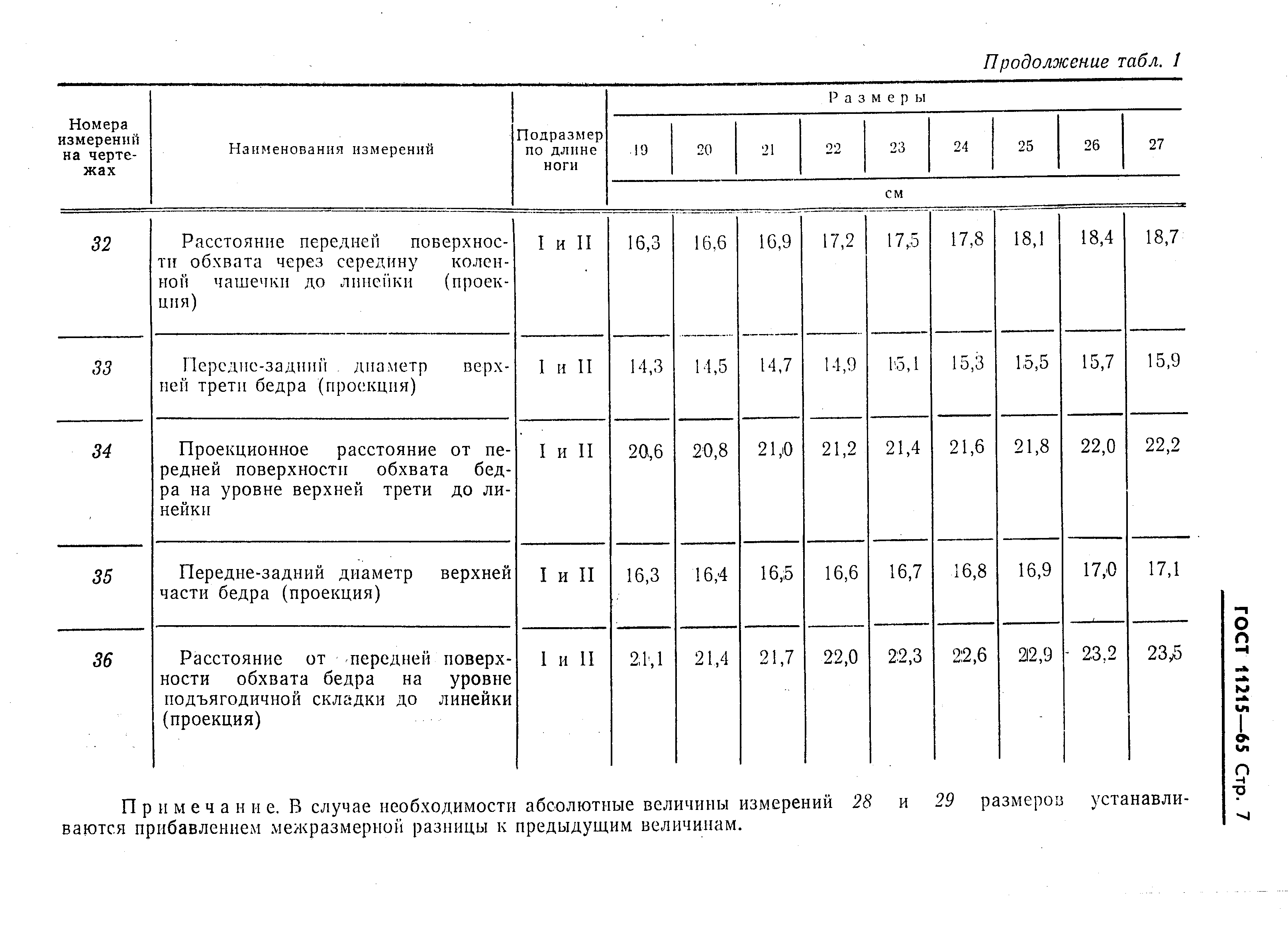 ГОСТ 11215-65