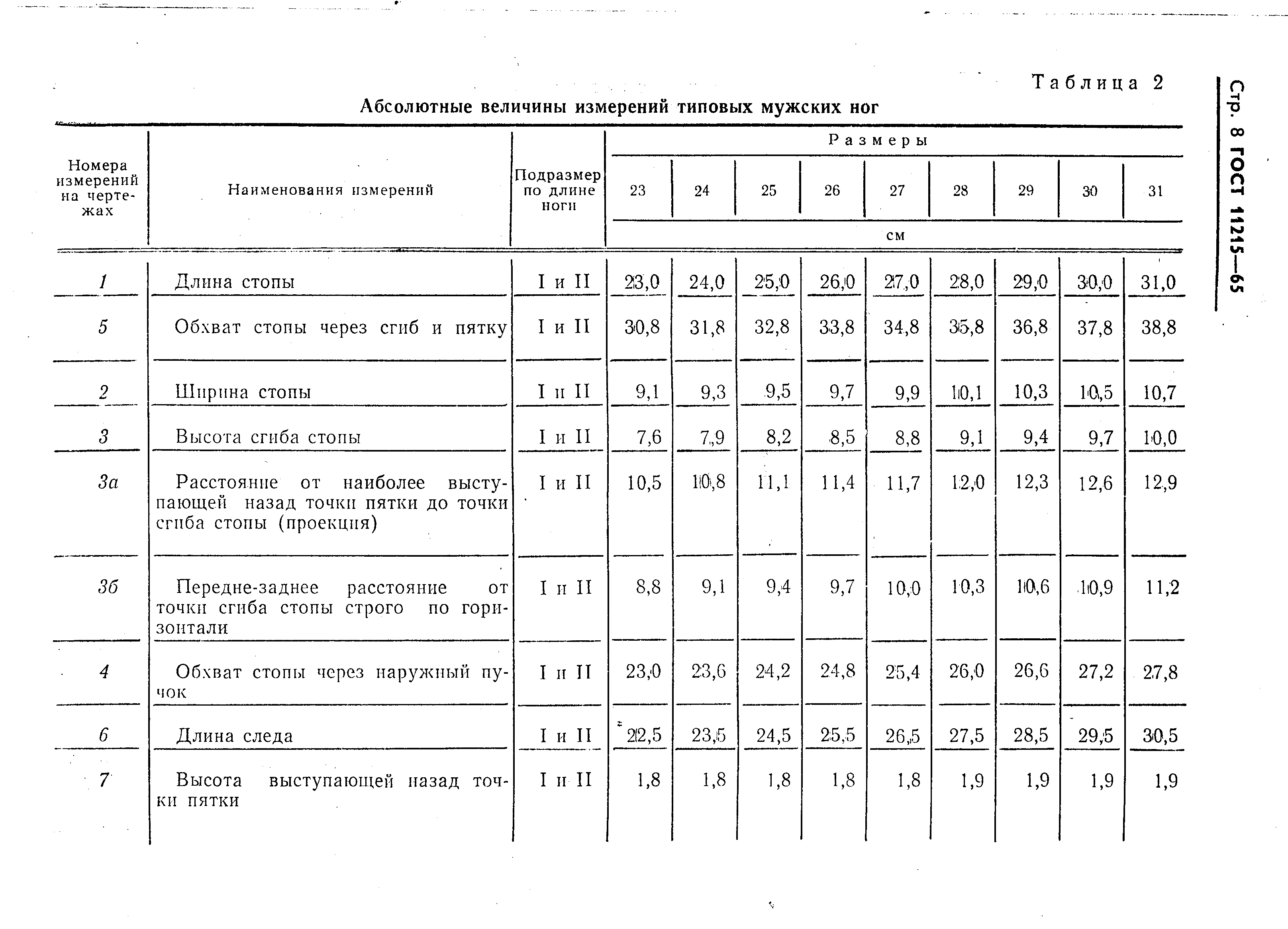 ГОСТ 11215-65