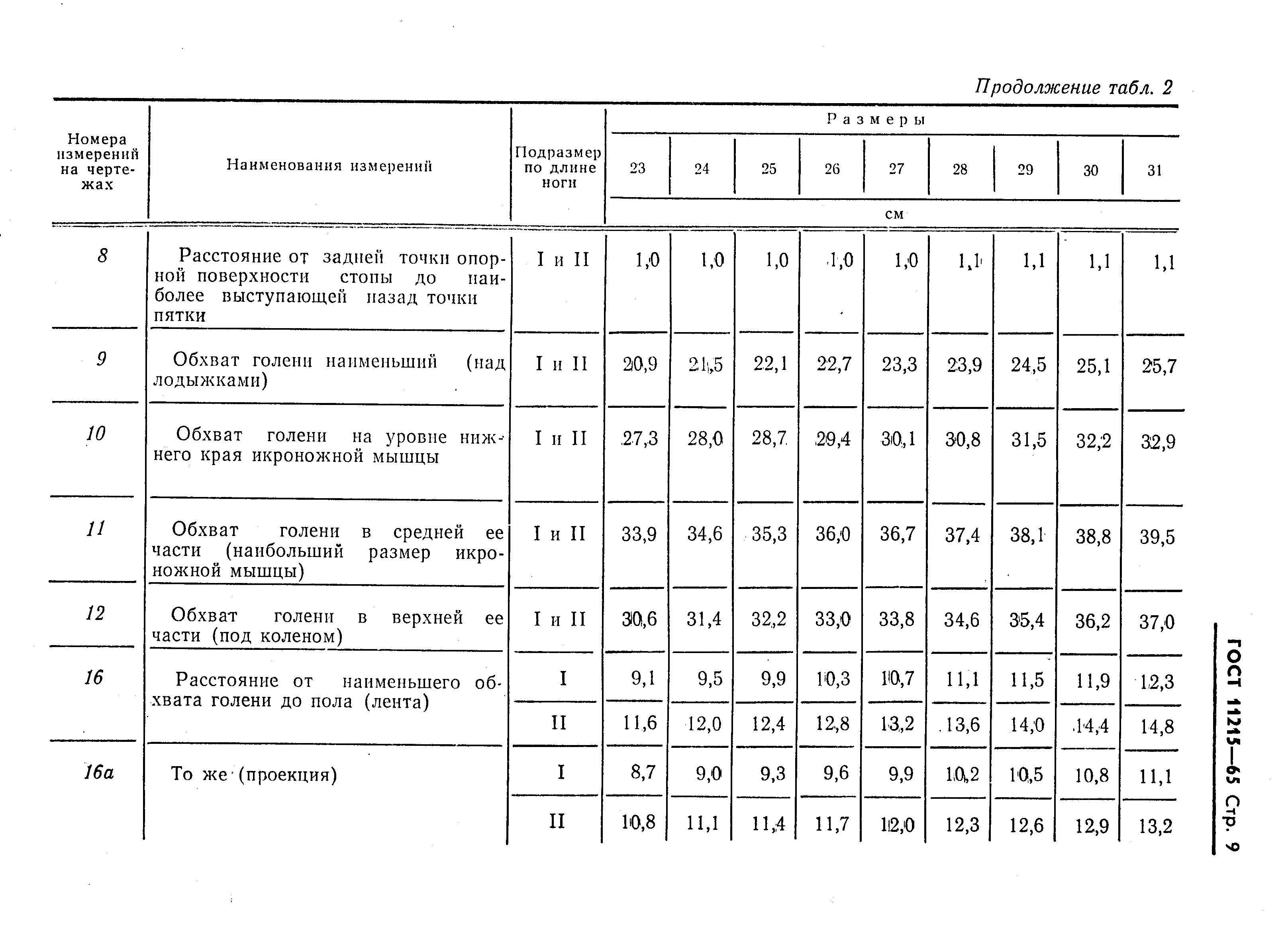 ГОСТ 11215-65