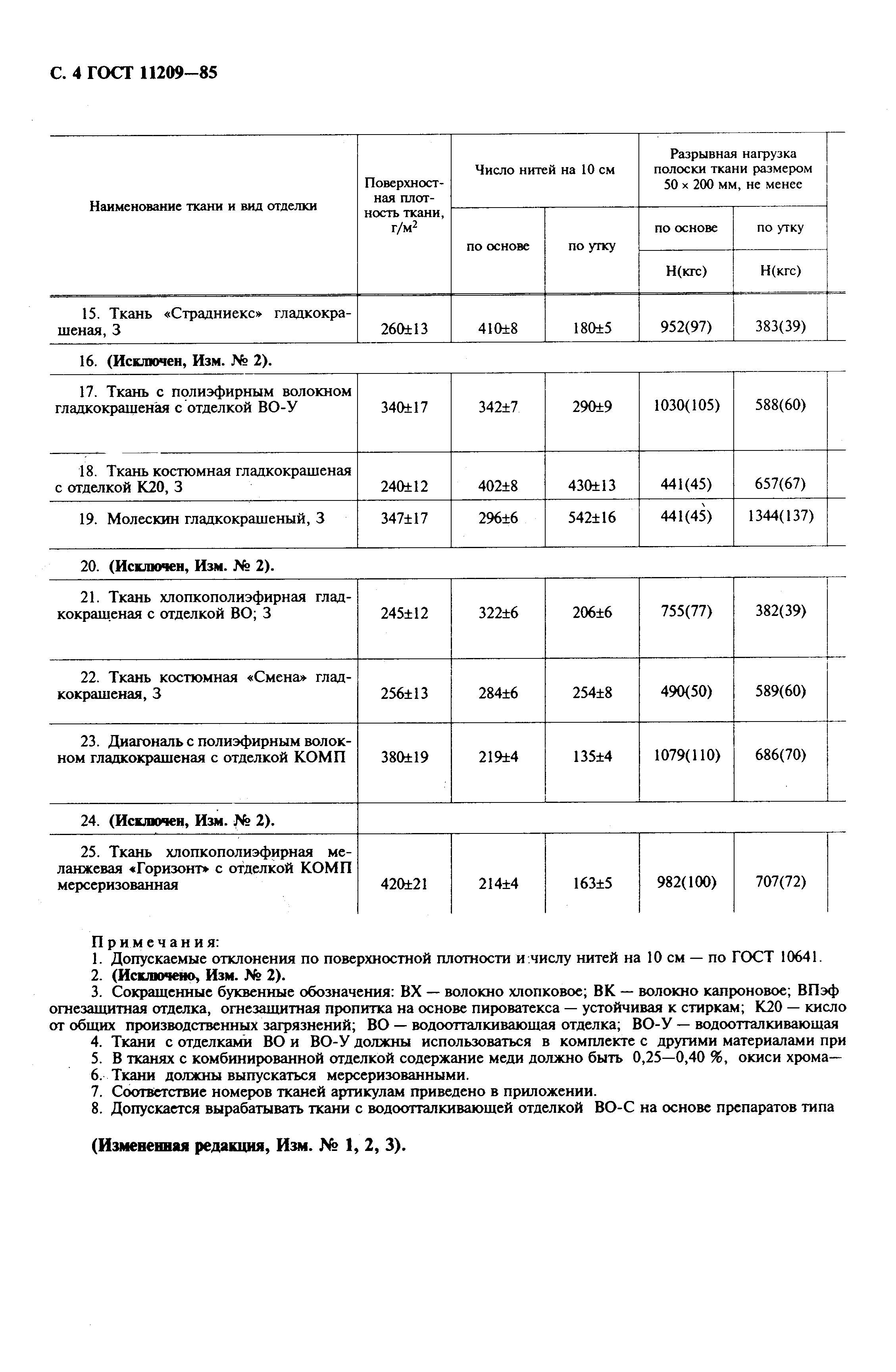 ГОСТ 11209-85