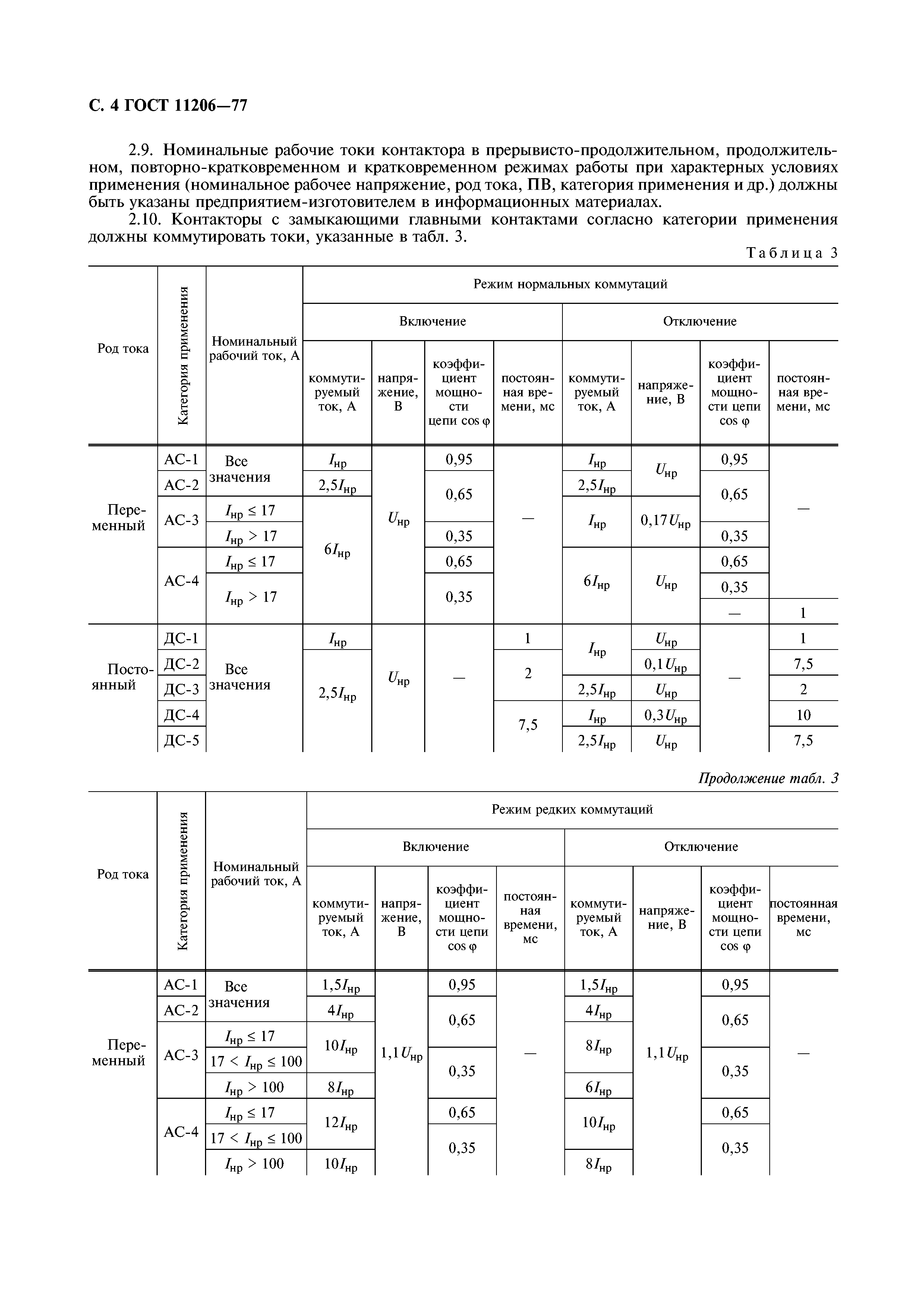 ГОСТ 11206-77