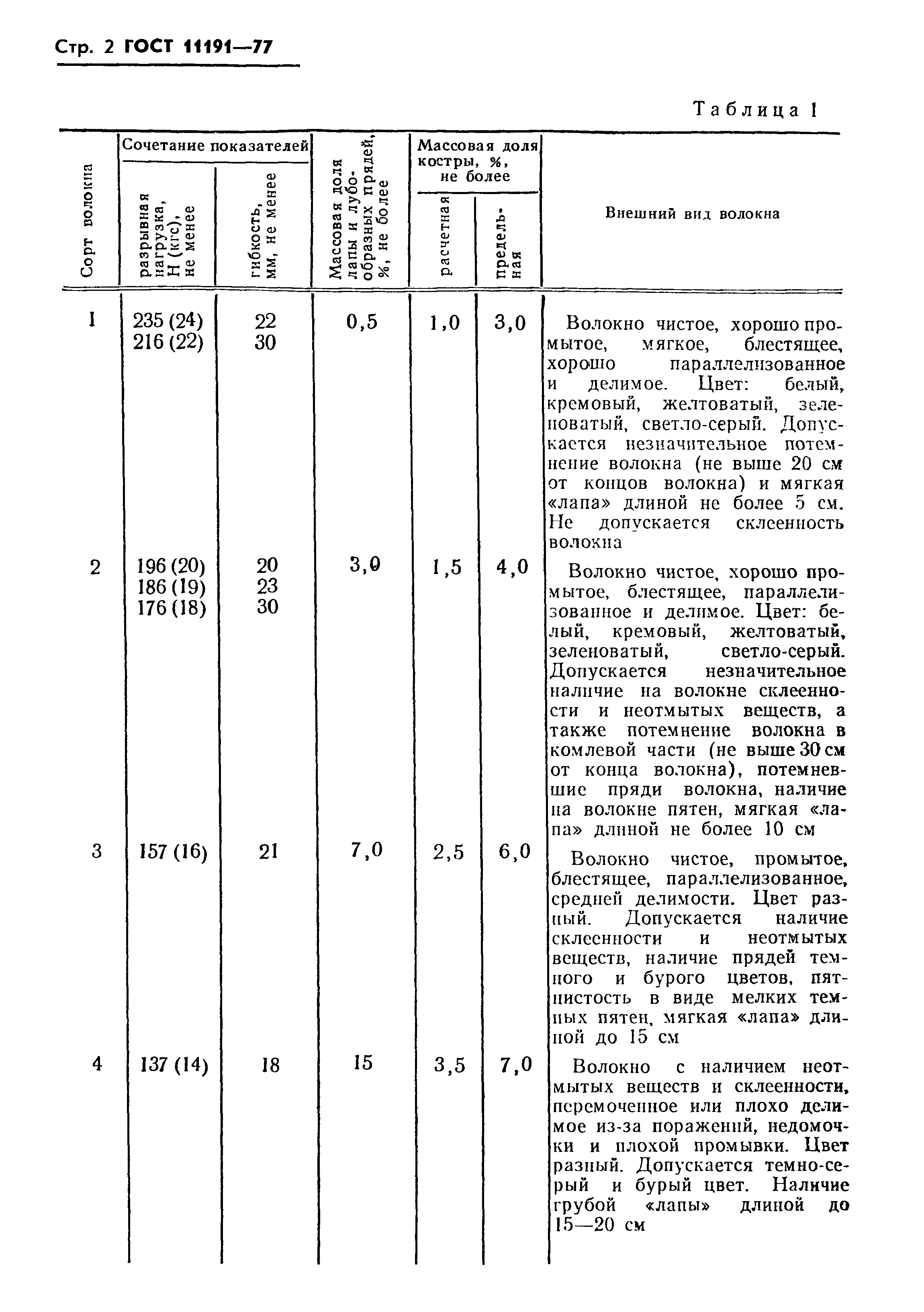 ГОСТ 11191-77