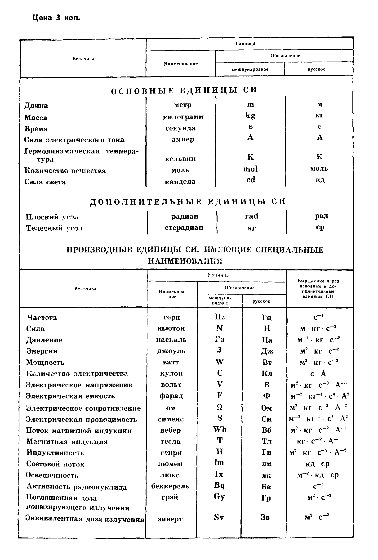 ГОСТ 11188-82