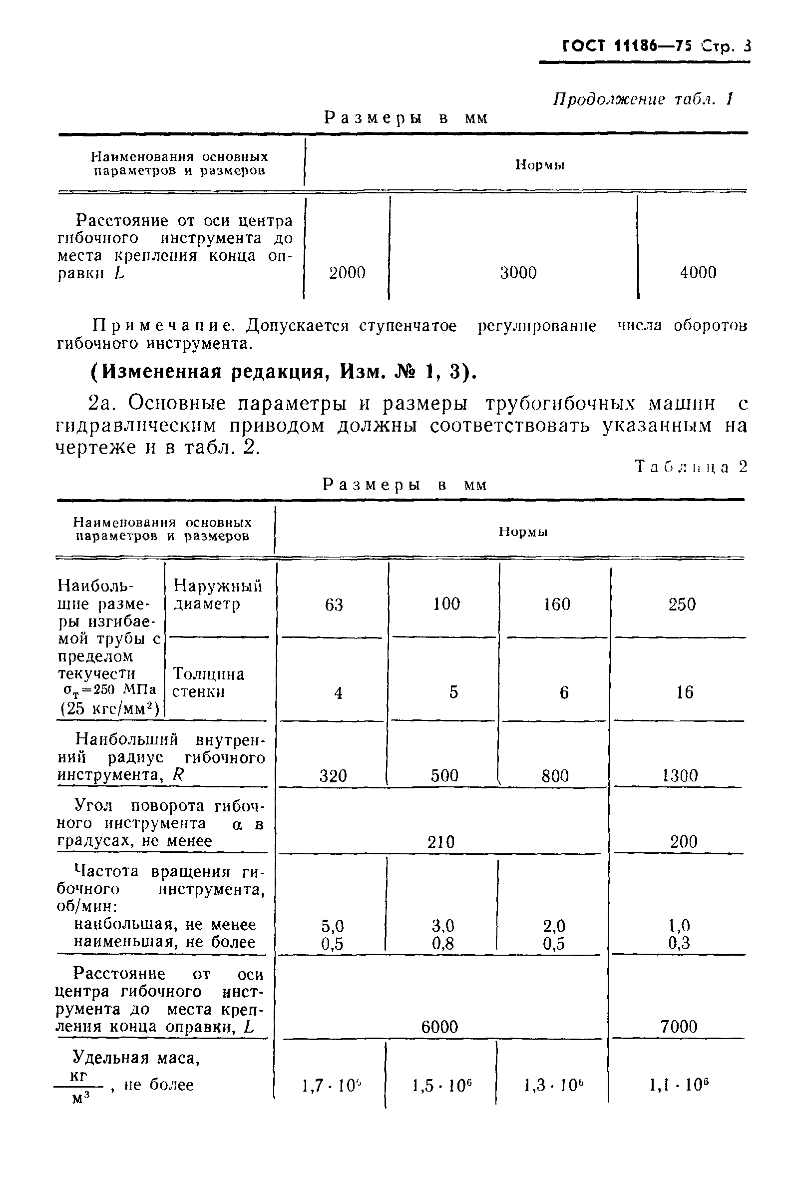 ГОСТ 11186-75