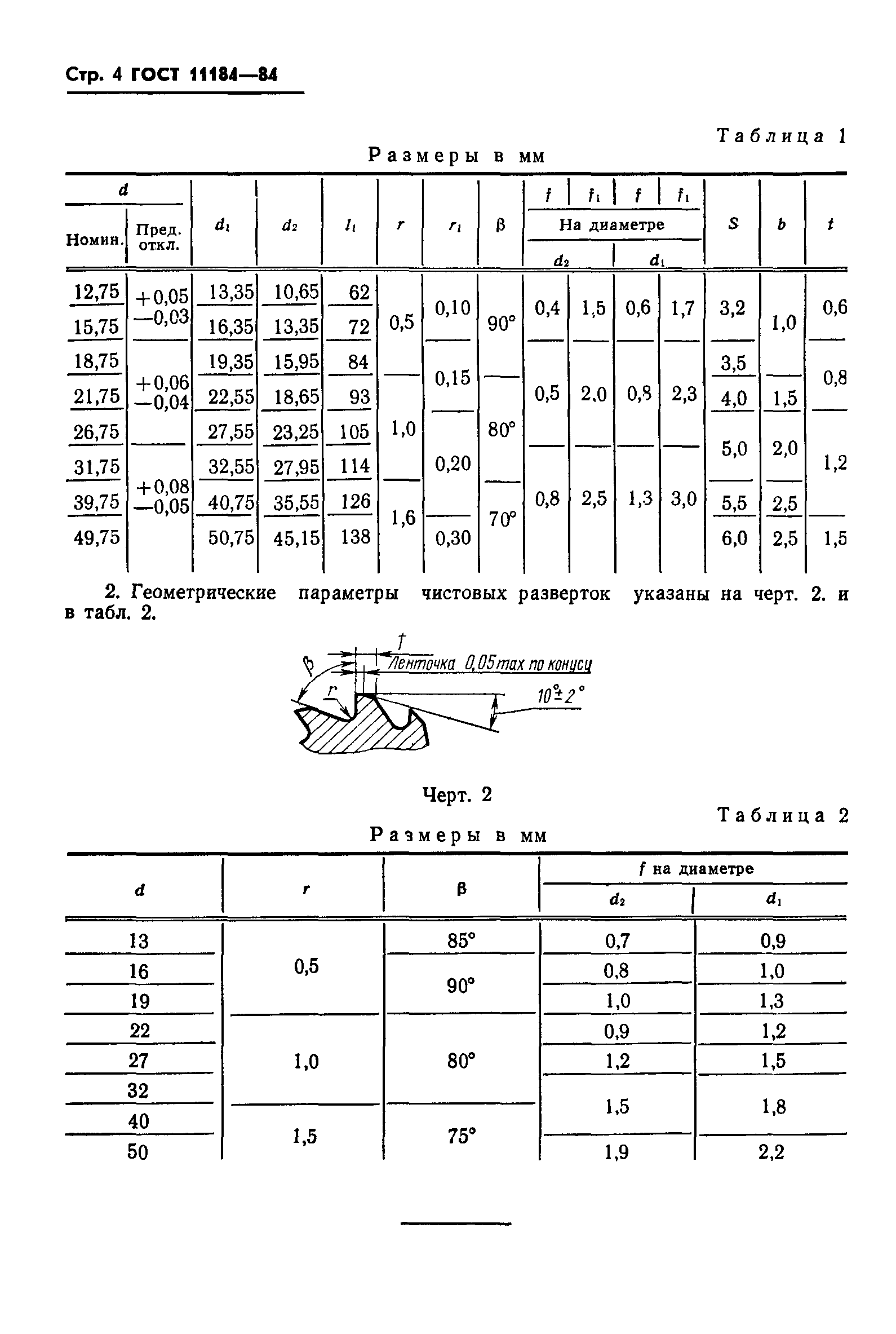 ГОСТ 11184-84