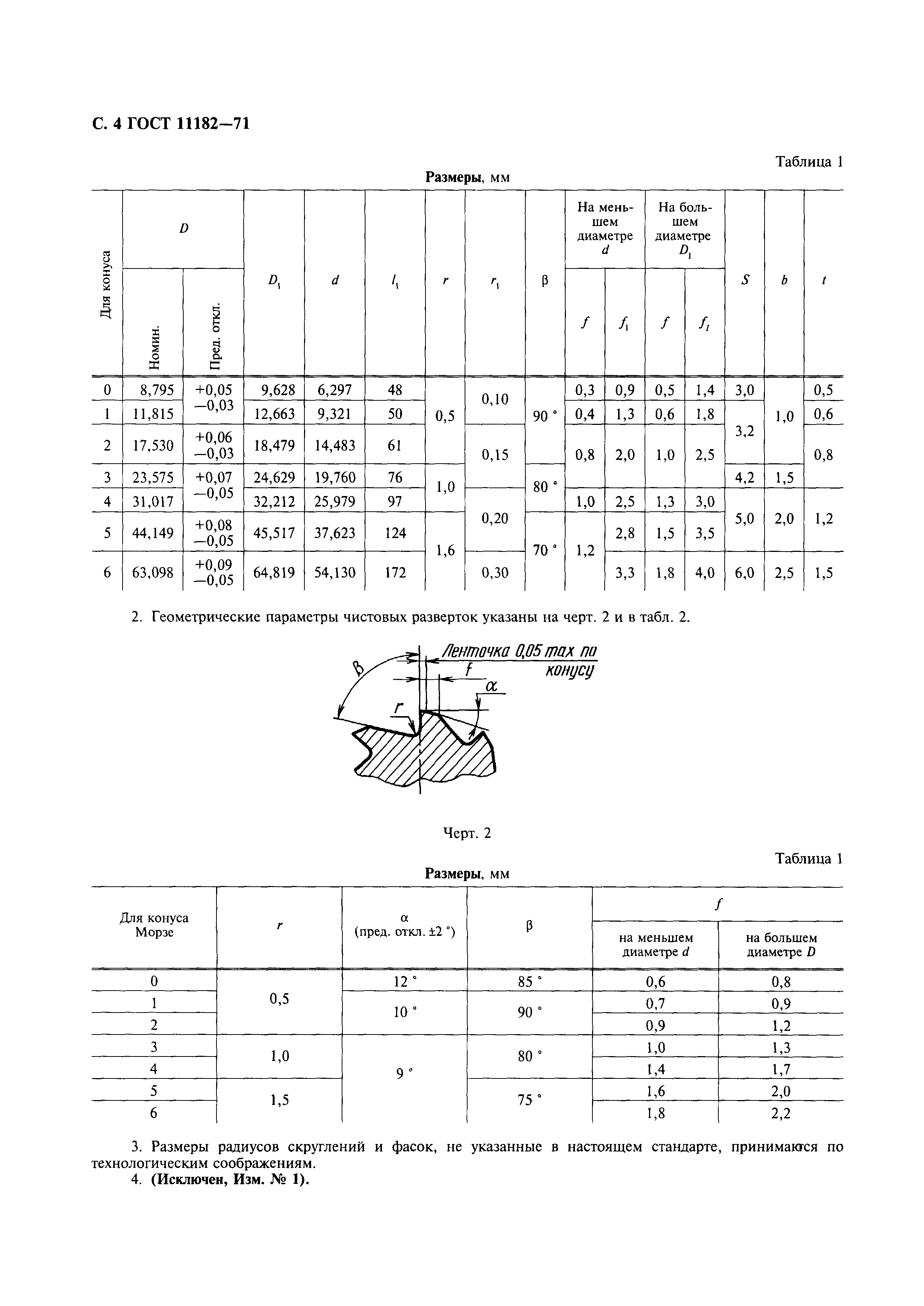 ГОСТ 11182-71