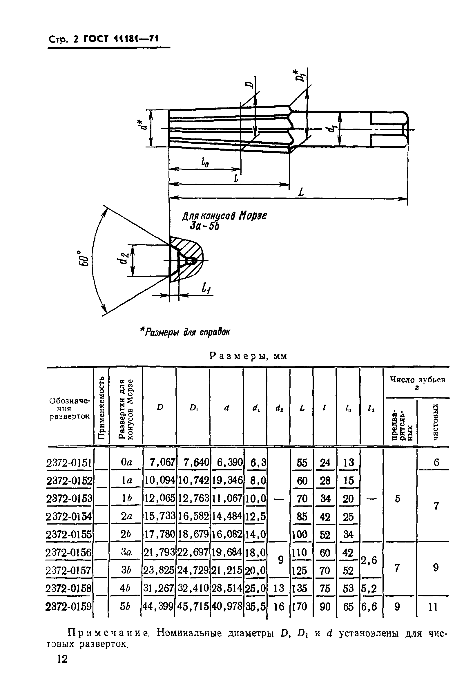 ГОСТ 11181-71