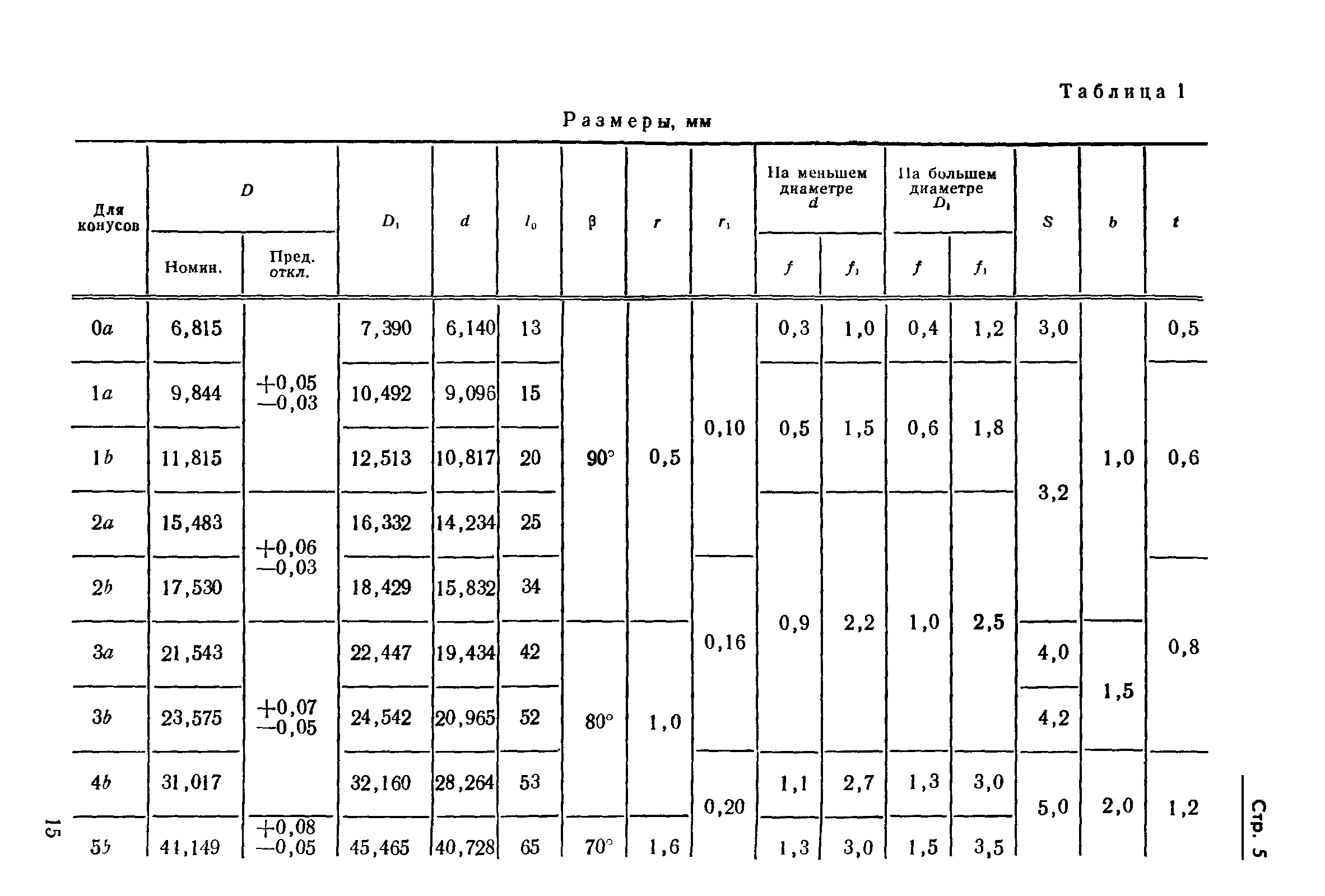 ГОСТ 11181-71