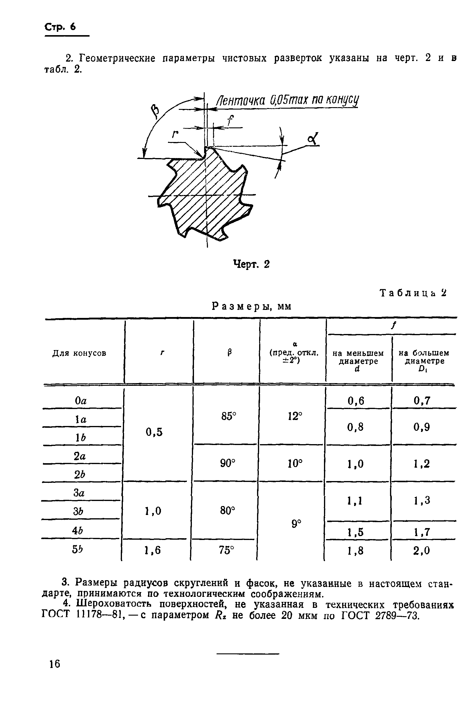 ГОСТ 11181-71