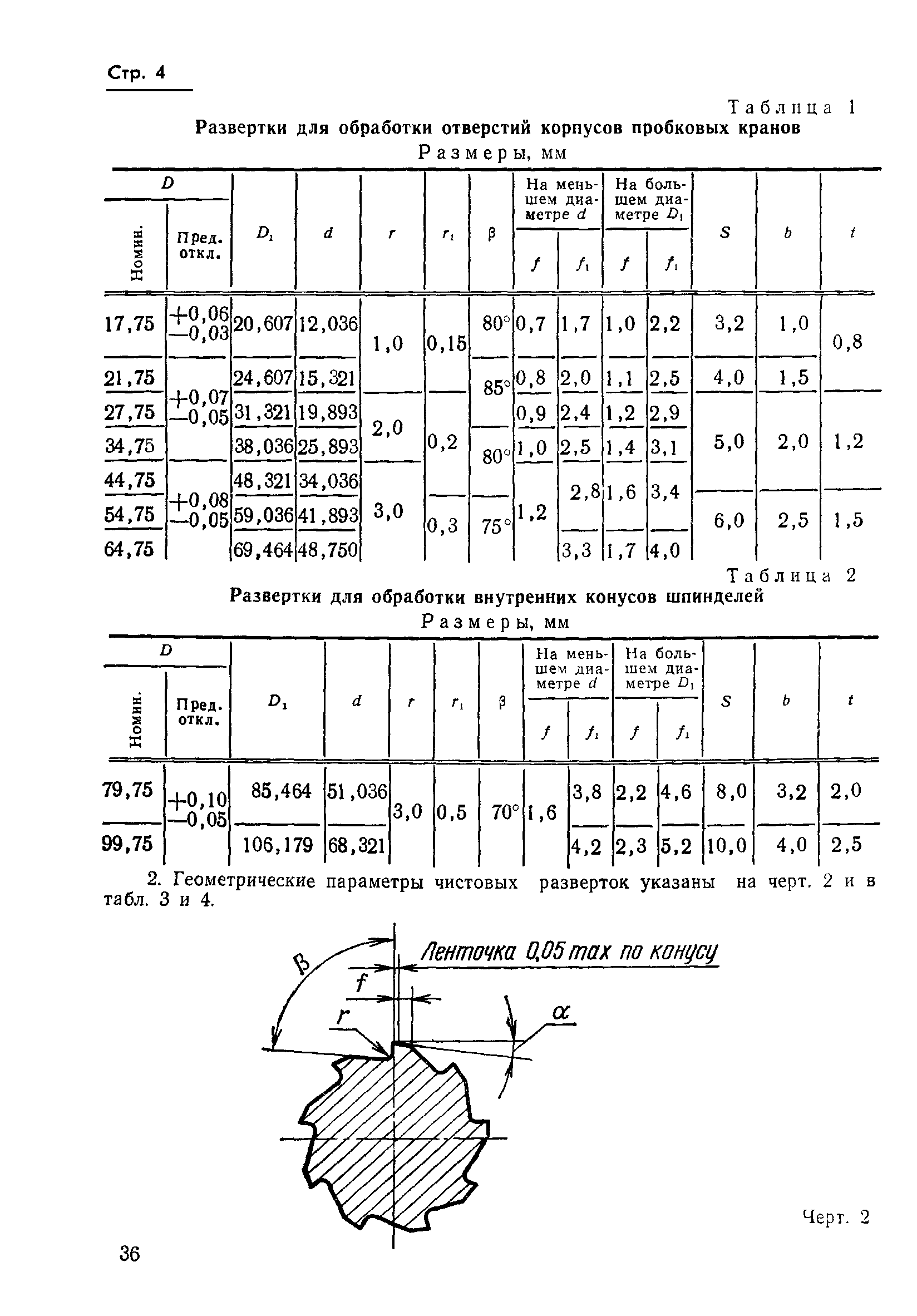 ГОСТ 11180-71