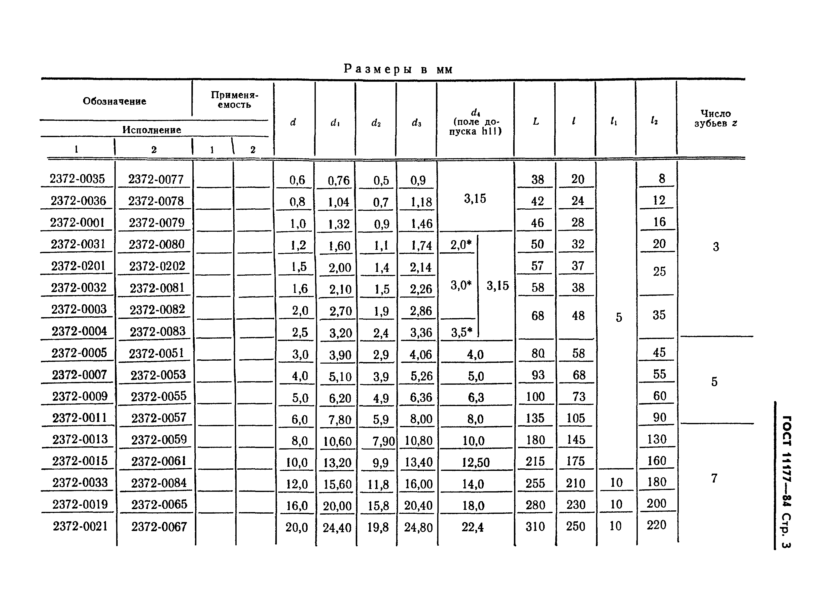 ГОСТ 11177-84