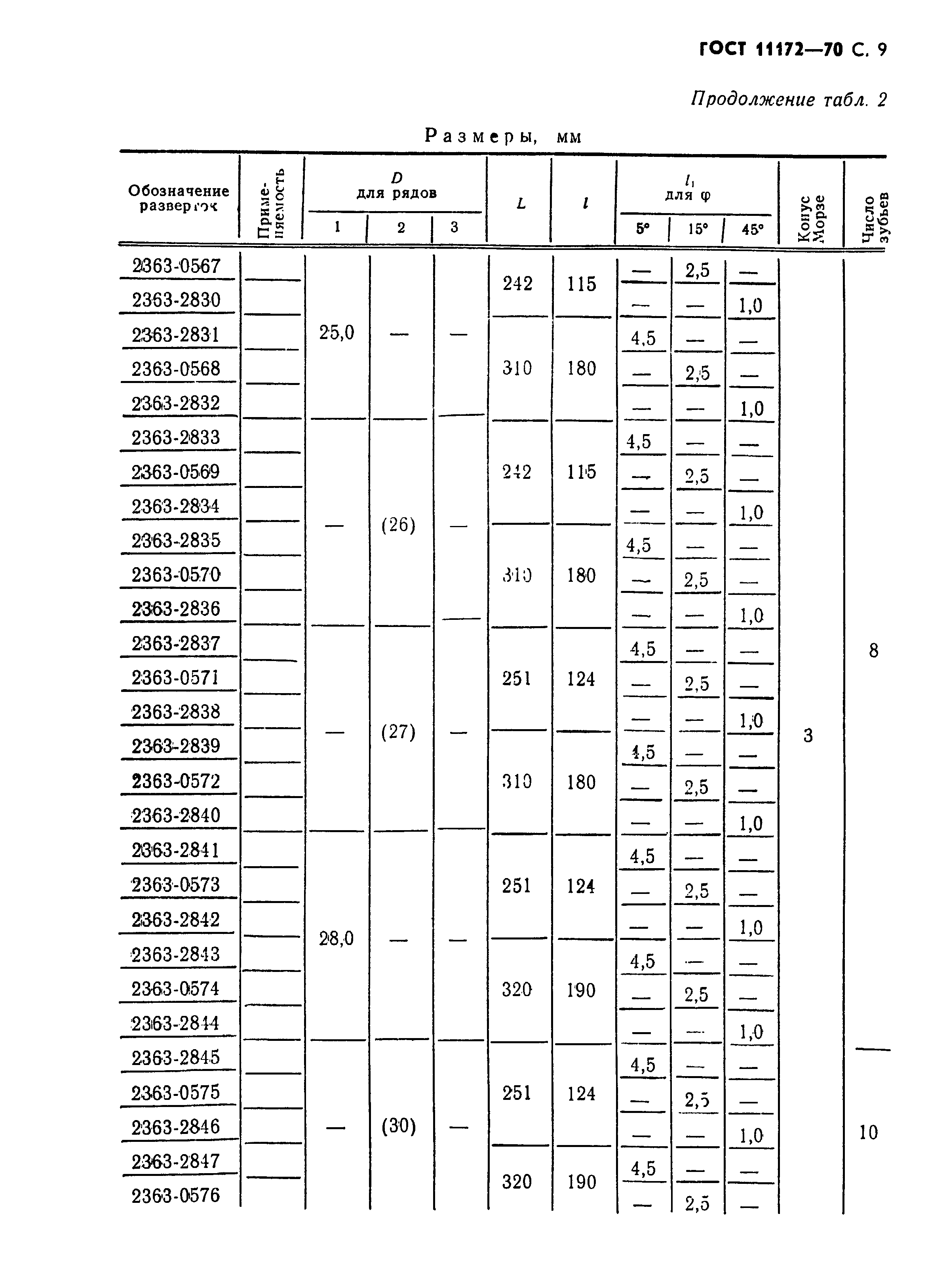 ГОСТ 11172-70