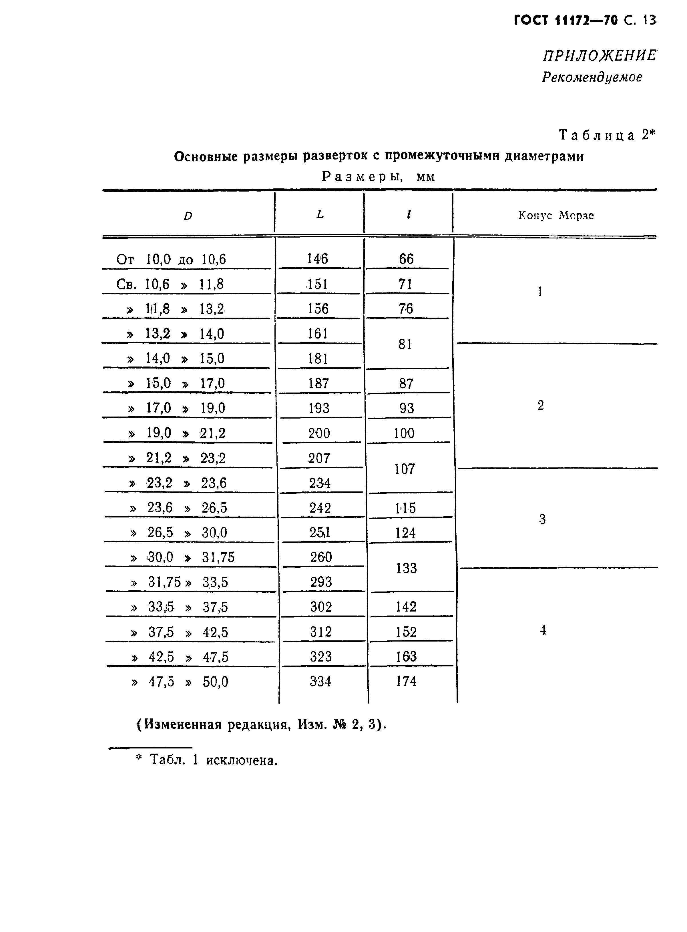 ГОСТ 11172-70