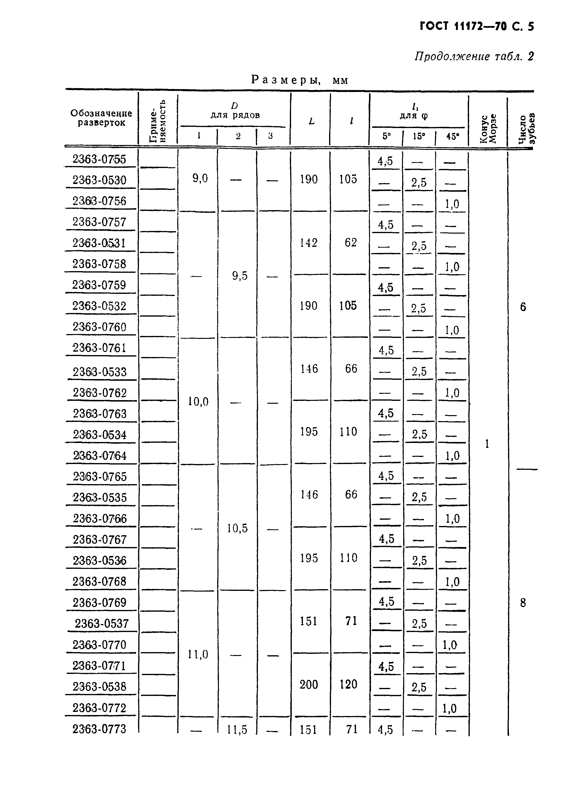 ГОСТ 11172-70