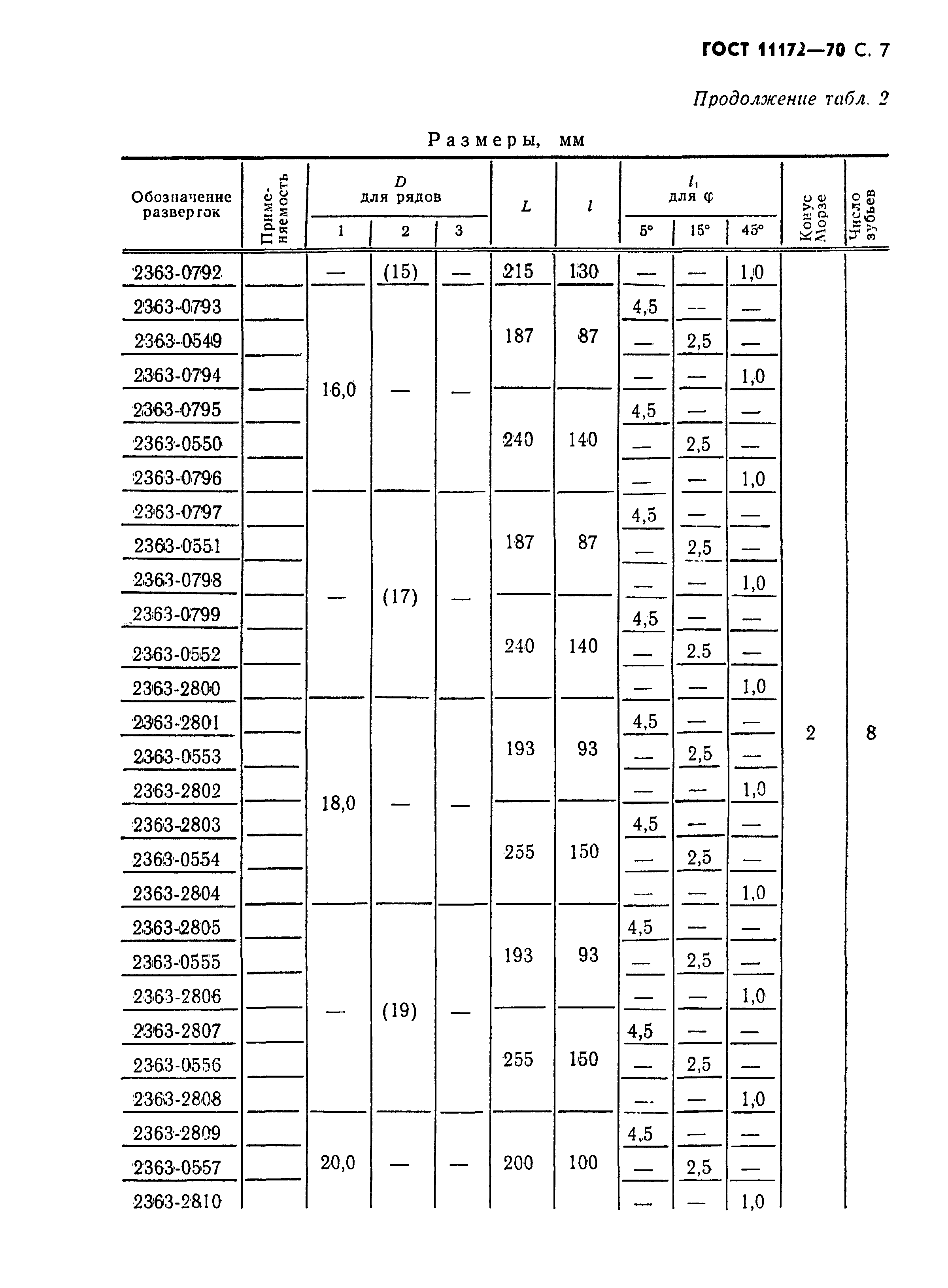 ГОСТ 11172-70