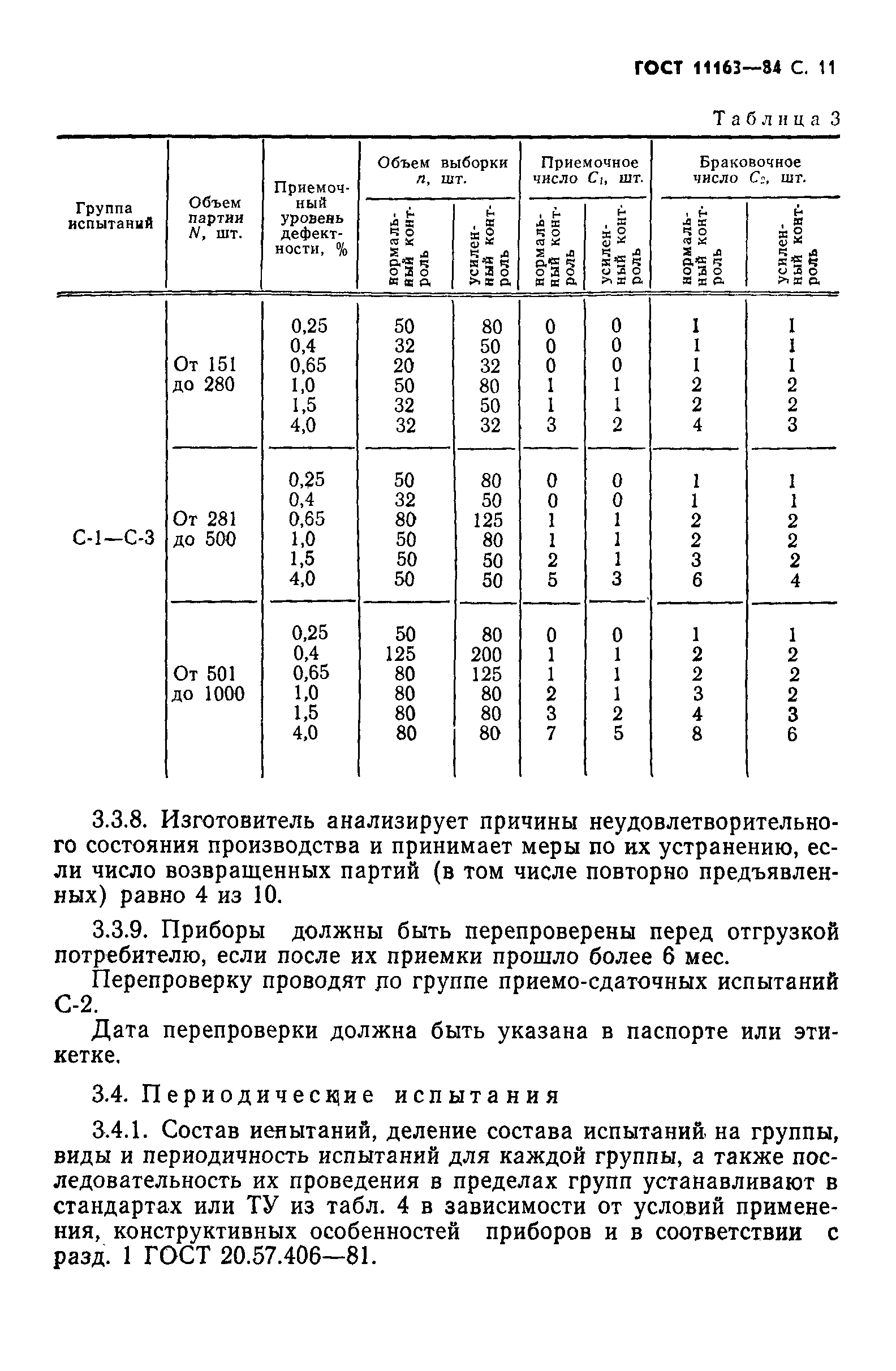 ГОСТ 11163-84