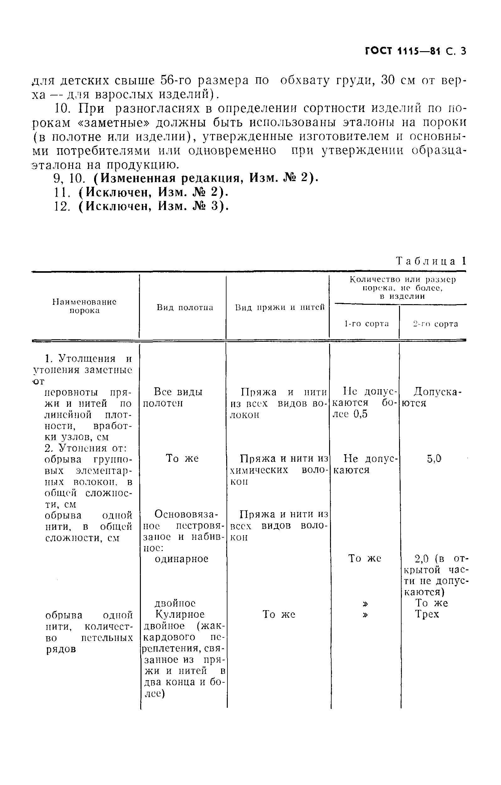 ГОСТ 1115-81