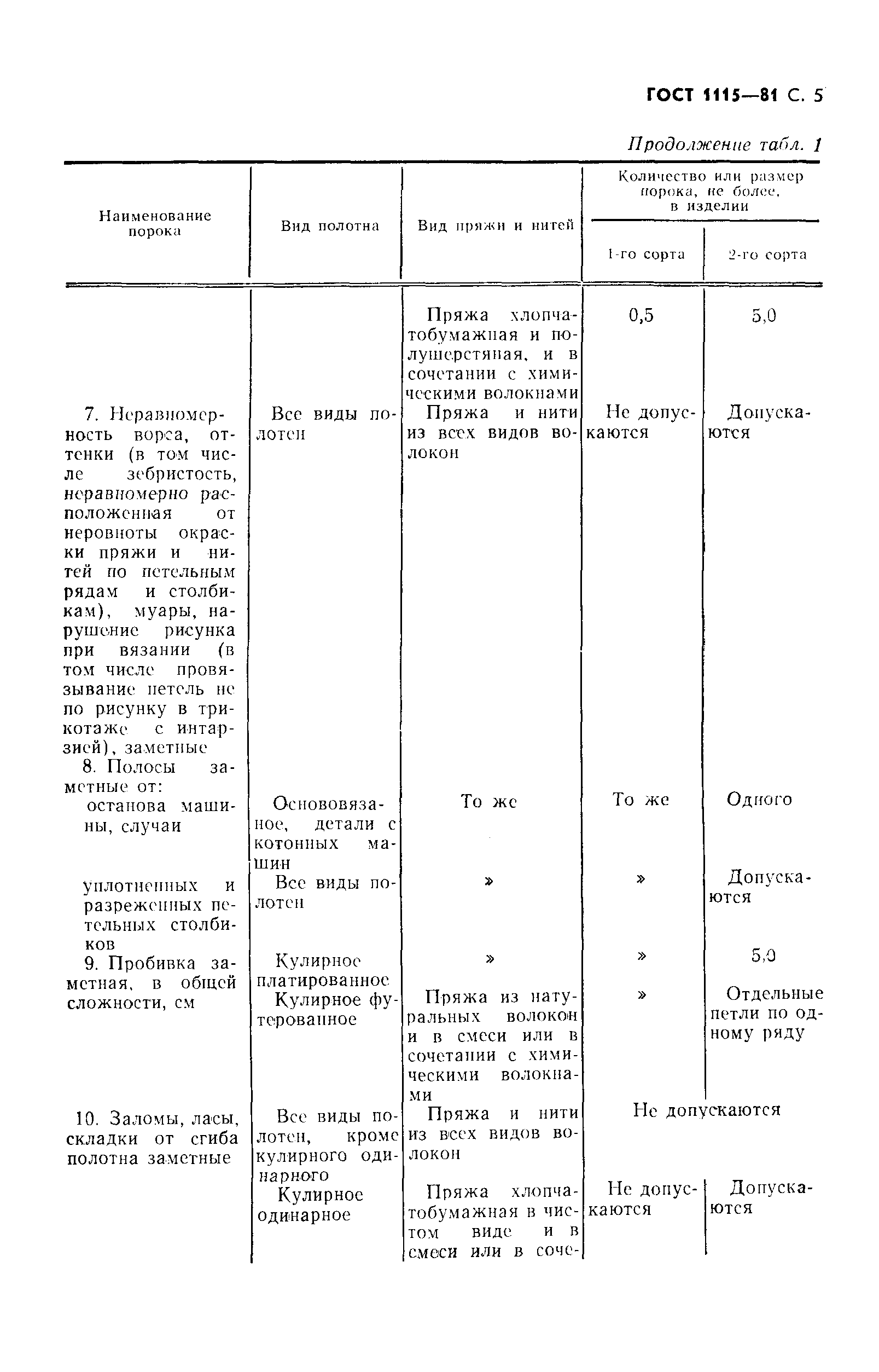 ГОСТ 1115-81