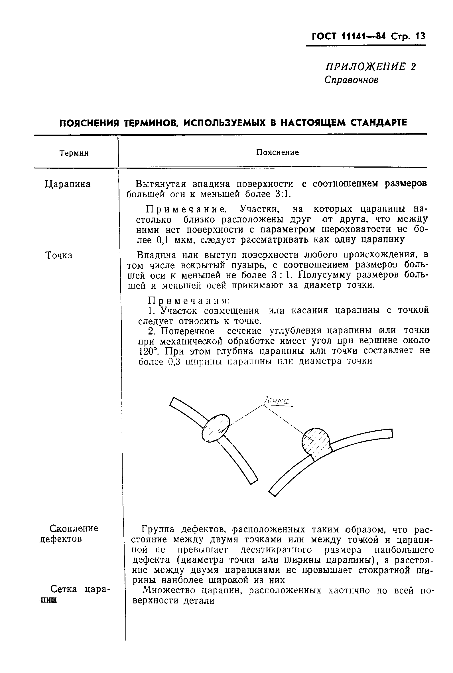 ГОСТ 11141-84