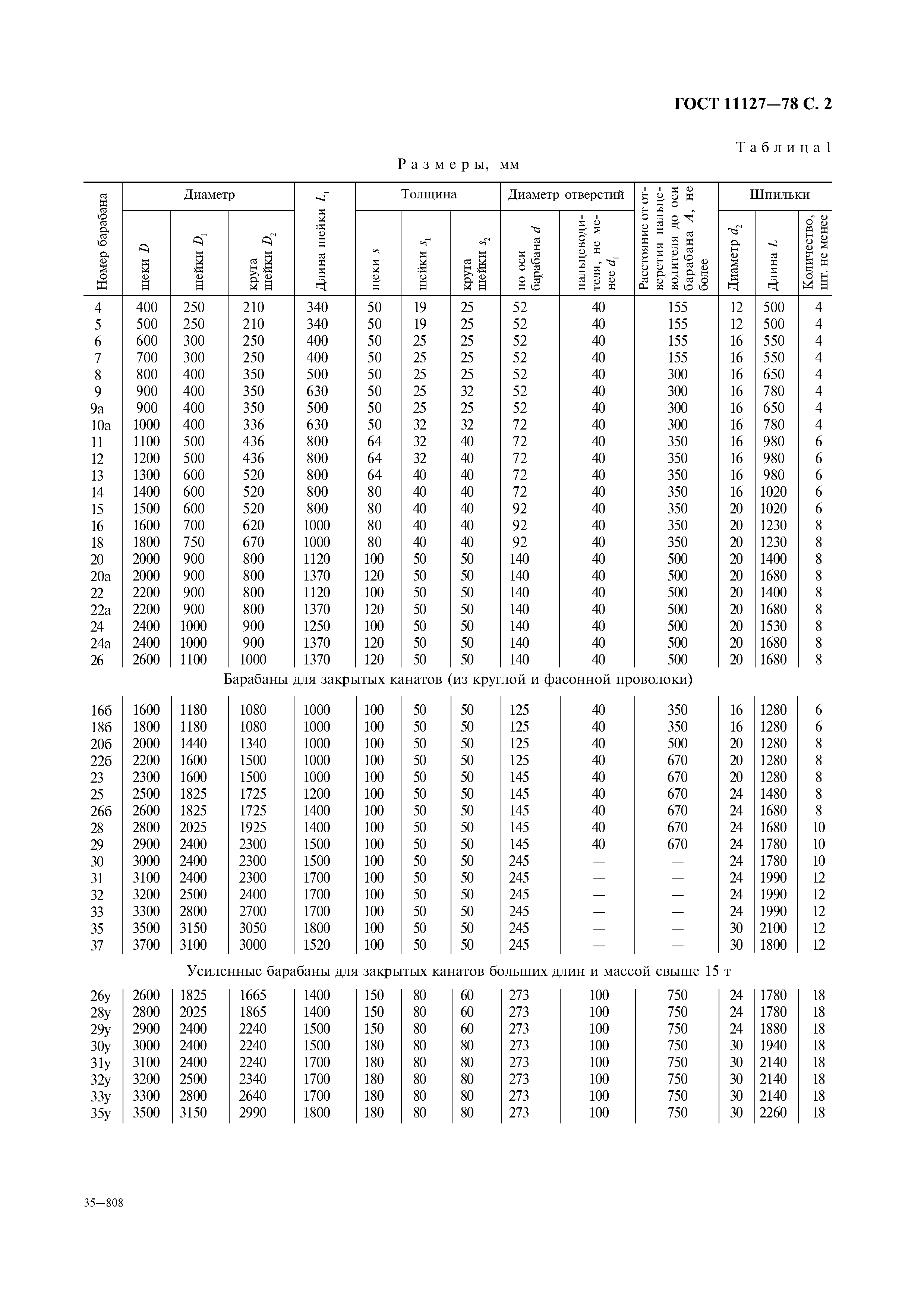 ГОСТ 11127-78