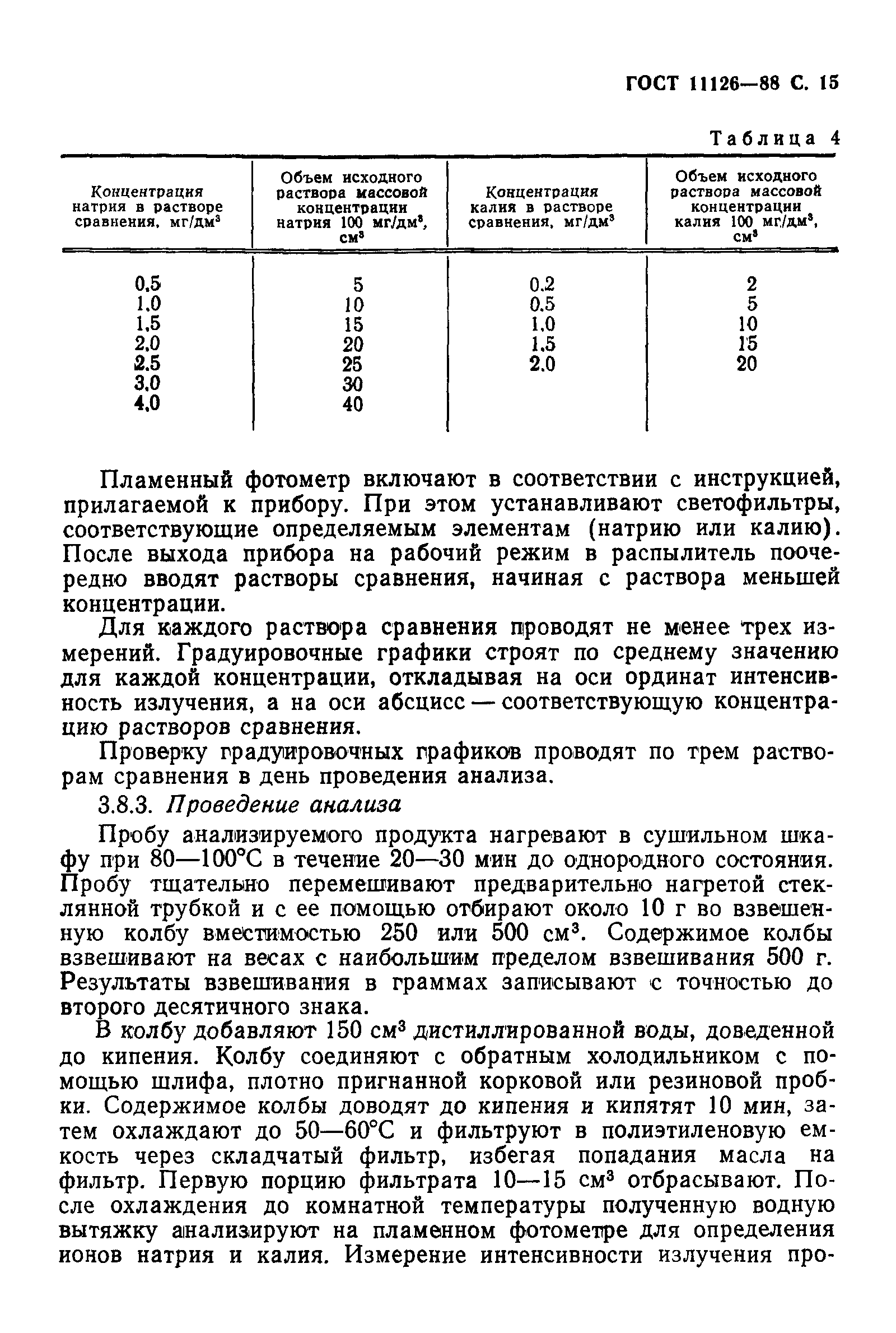 ГОСТ 11126-88