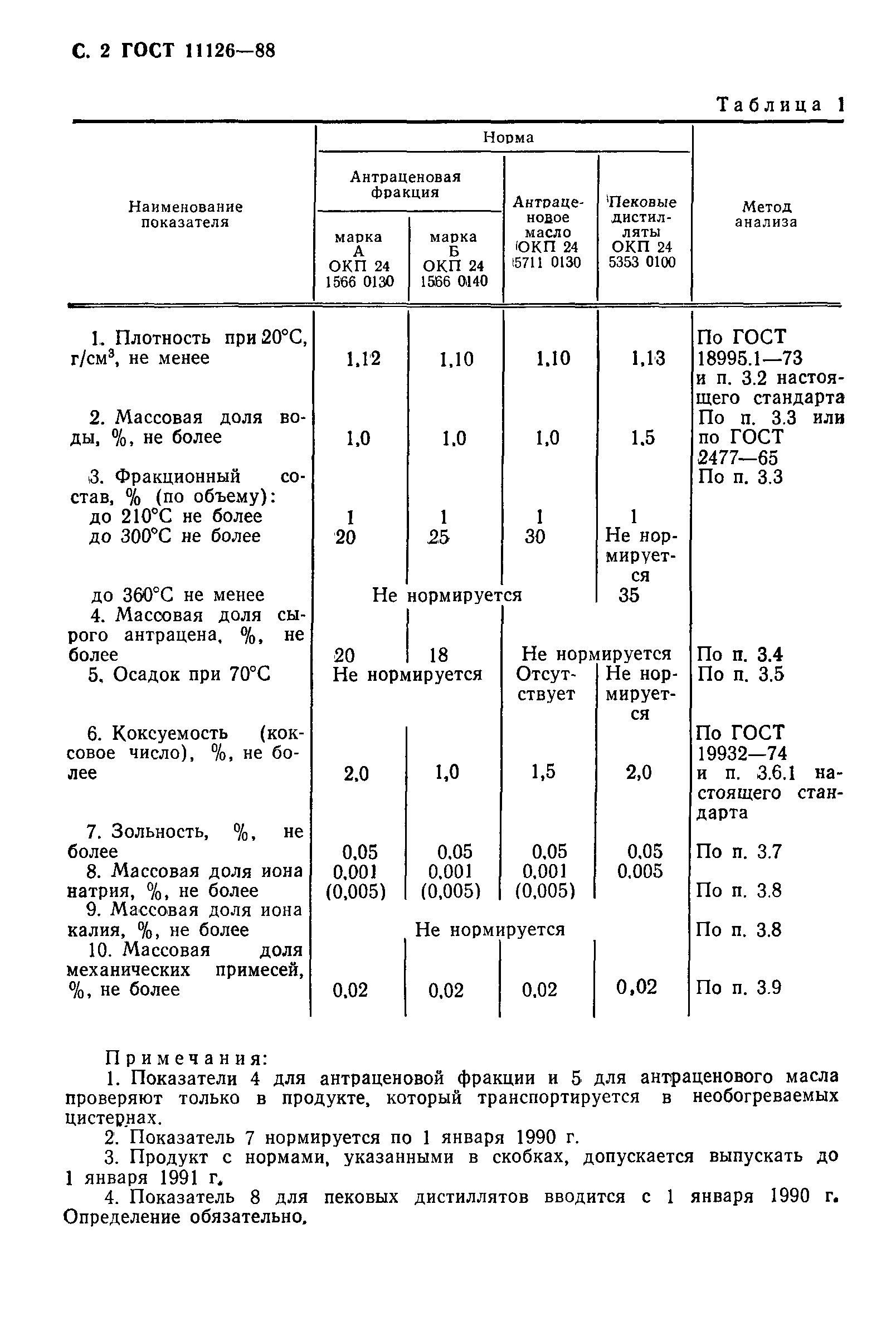 ГОСТ 11126-88